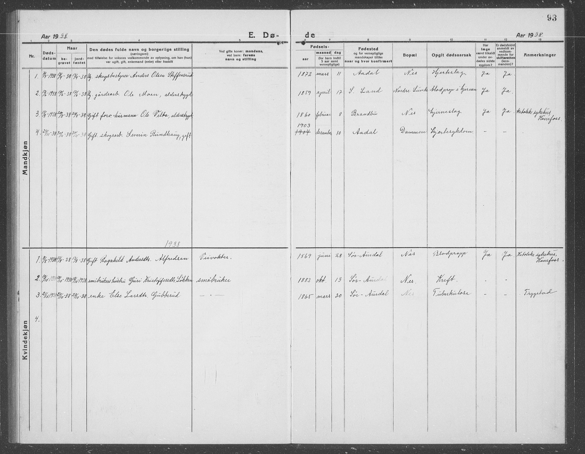 Ådal kirkebøker, AV/SAKO-A-248/G/Gb/L0003: Parish register (copy) no. II 3, 1921-1939, p. 93