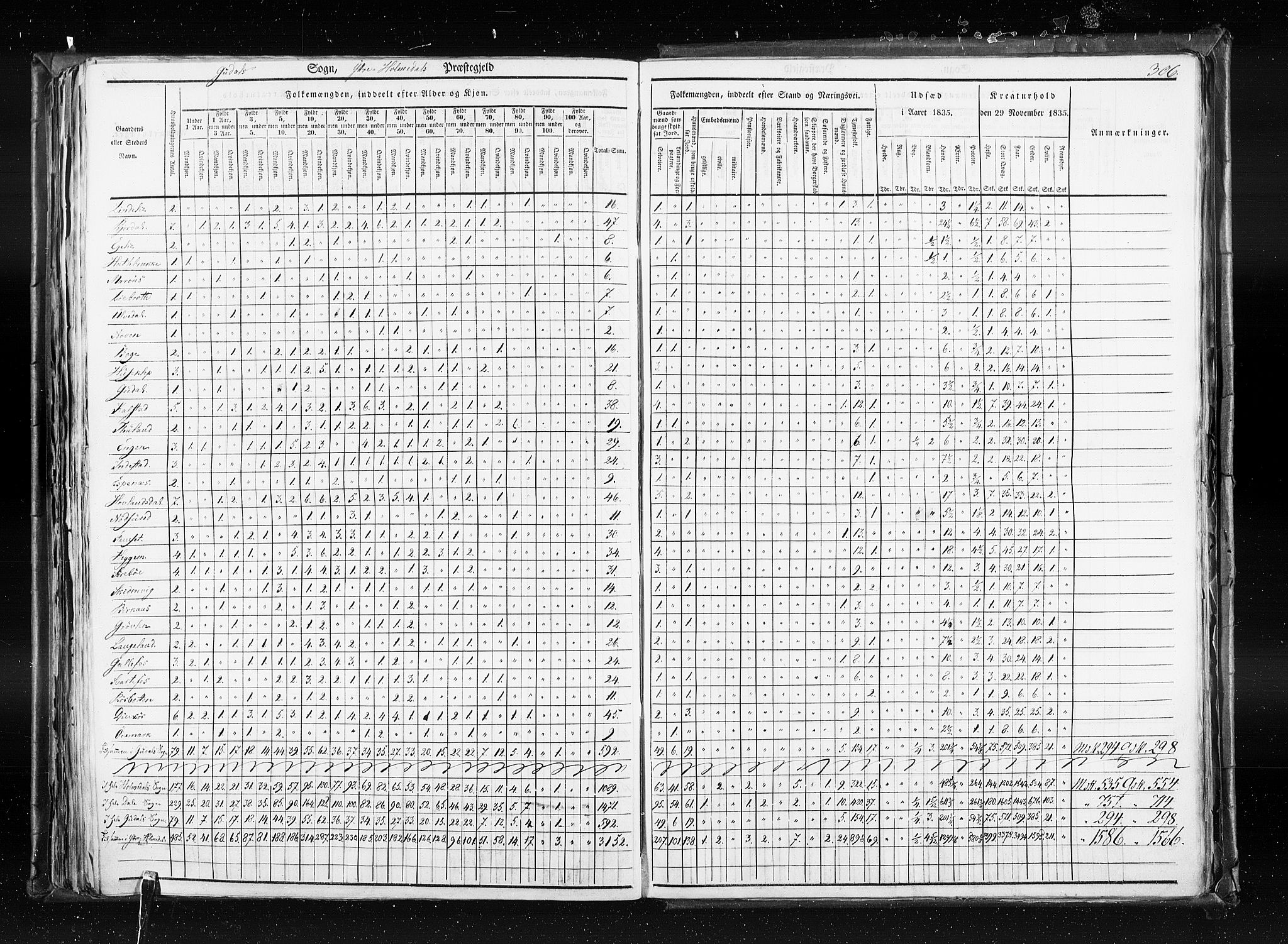 RA, Census 1835, vol. 7: Søndre Bergenhus amt og Nordre Bergenhus amt, 1835, p. 306