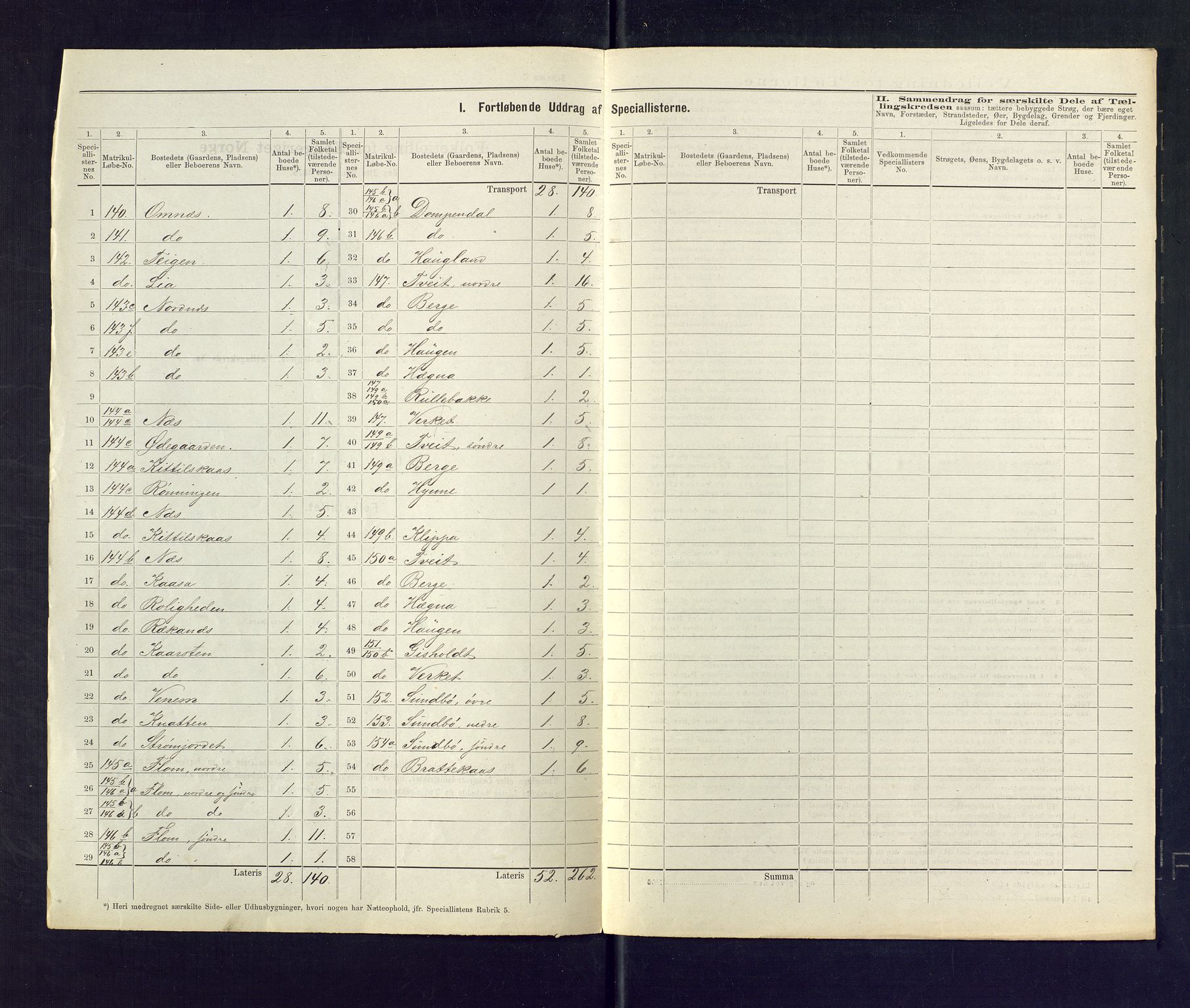 SAKO, 1875 census for 0820P Lunde, 1875, p. 30