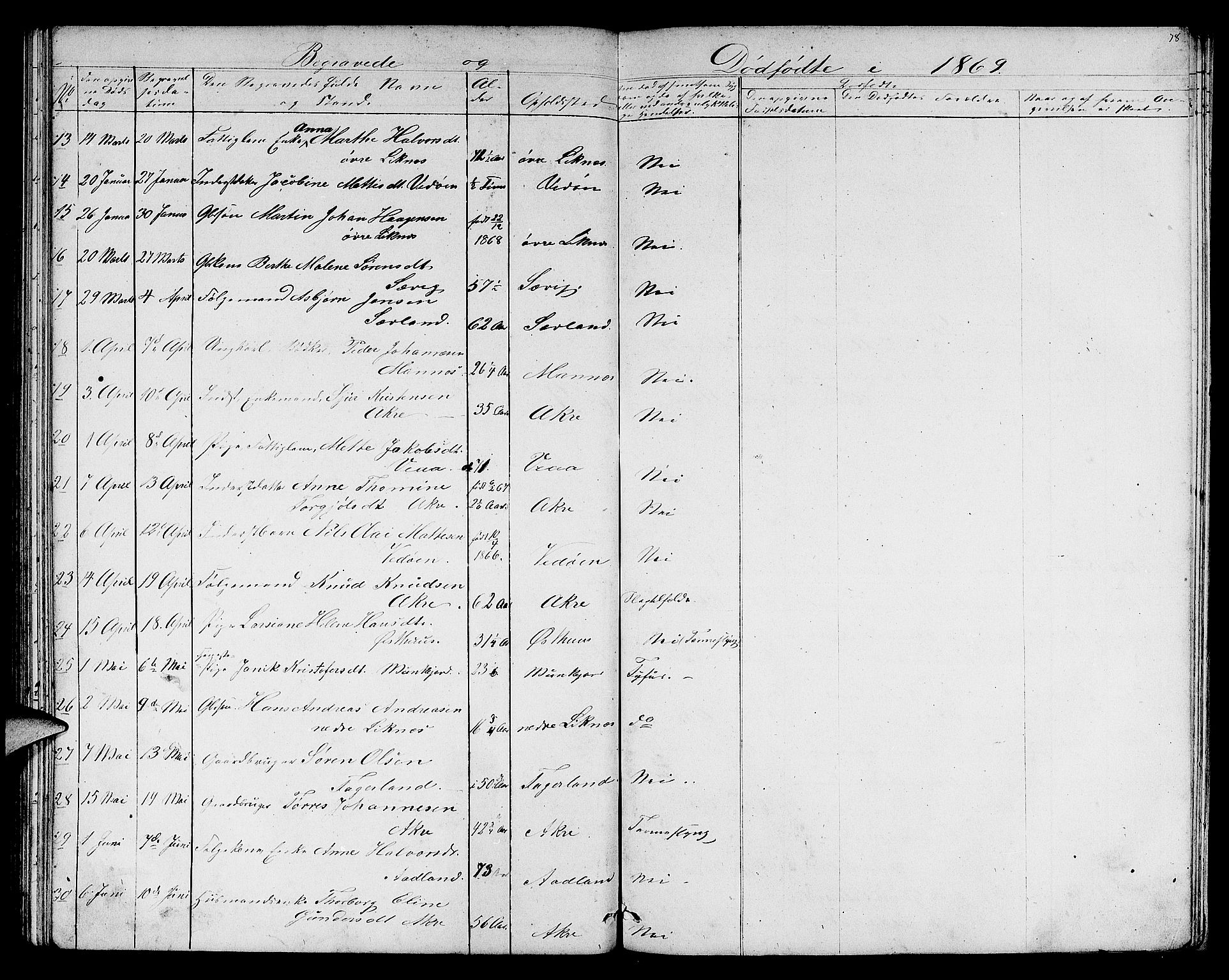 Skudenes sokneprestkontor, AV/SAST-A -101849/H/Ha/Hab/L0005: Parish register (copy) no. B 5, 1866-1881, p. 78