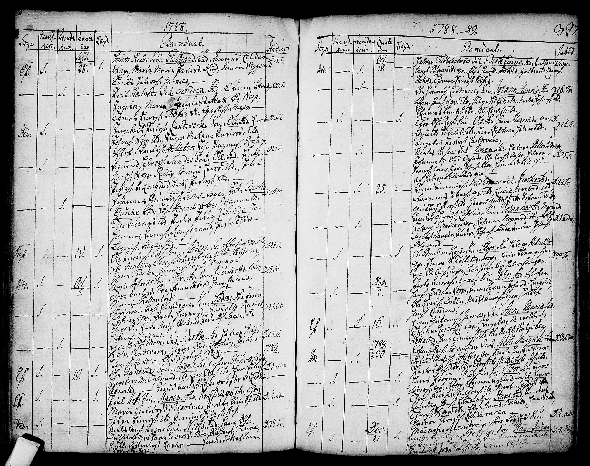 Sandsvær kirkebøker, AV/SAKO-A-244/F/Fa/L0002a: Parish register (official) no. I 2, 1725-1809, p. 327