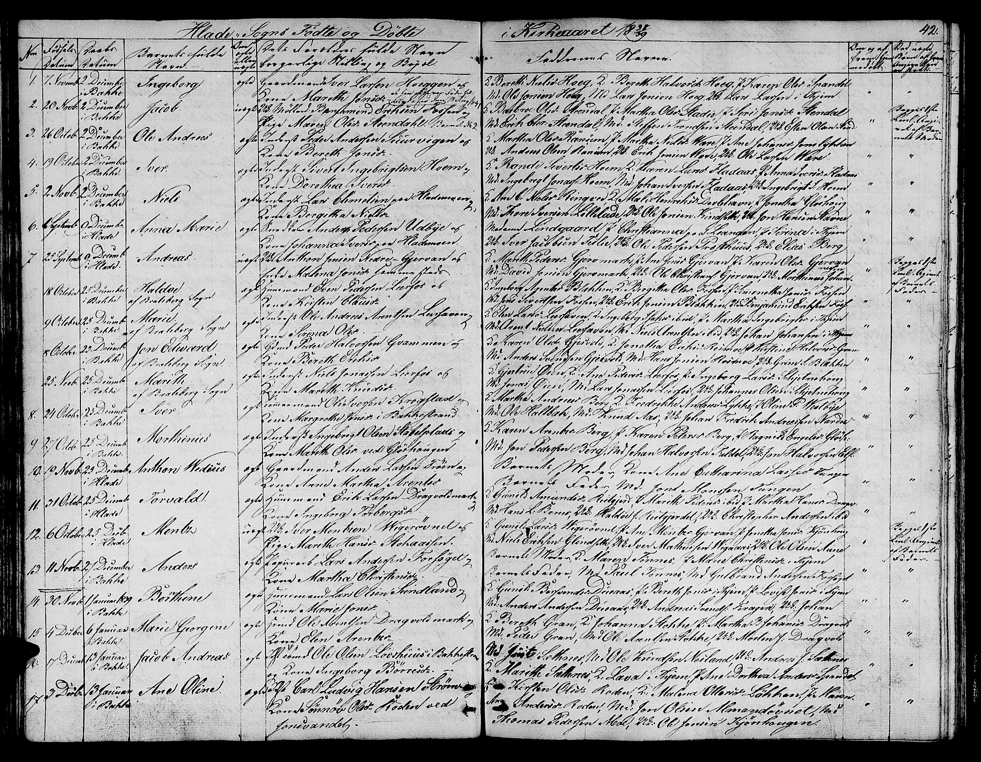 Ministerialprotokoller, klokkerbøker og fødselsregistre - Sør-Trøndelag, SAT/A-1456/606/L0308: Parish register (copy) no. 606C04, 1829-1840, p. 42