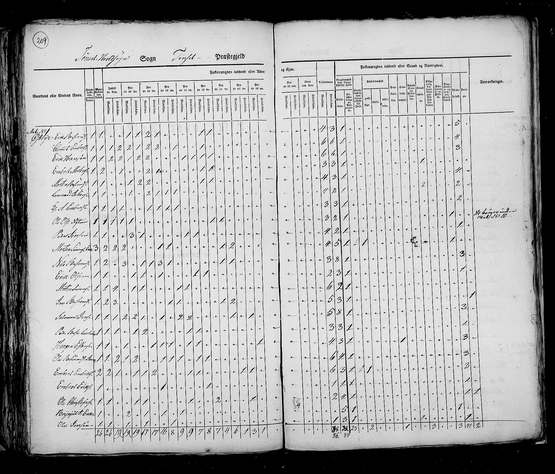 RA, Census 1825, vol. 5: Hedemarken amt, 1825, p. 209