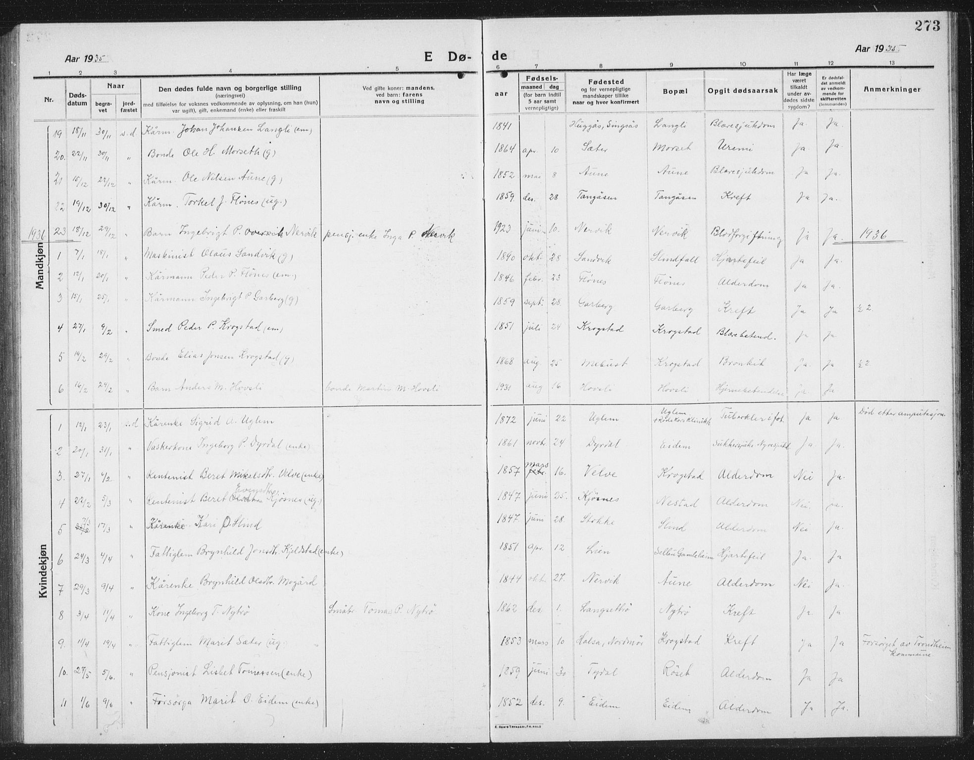 Ministerialprotokoller, klokkerbøker og fødselsregistre - Sør-Trøndelag, SAT/A-1456/695/L1158: Parish register (copy) no. 695C09, 1913-1940, p. 273