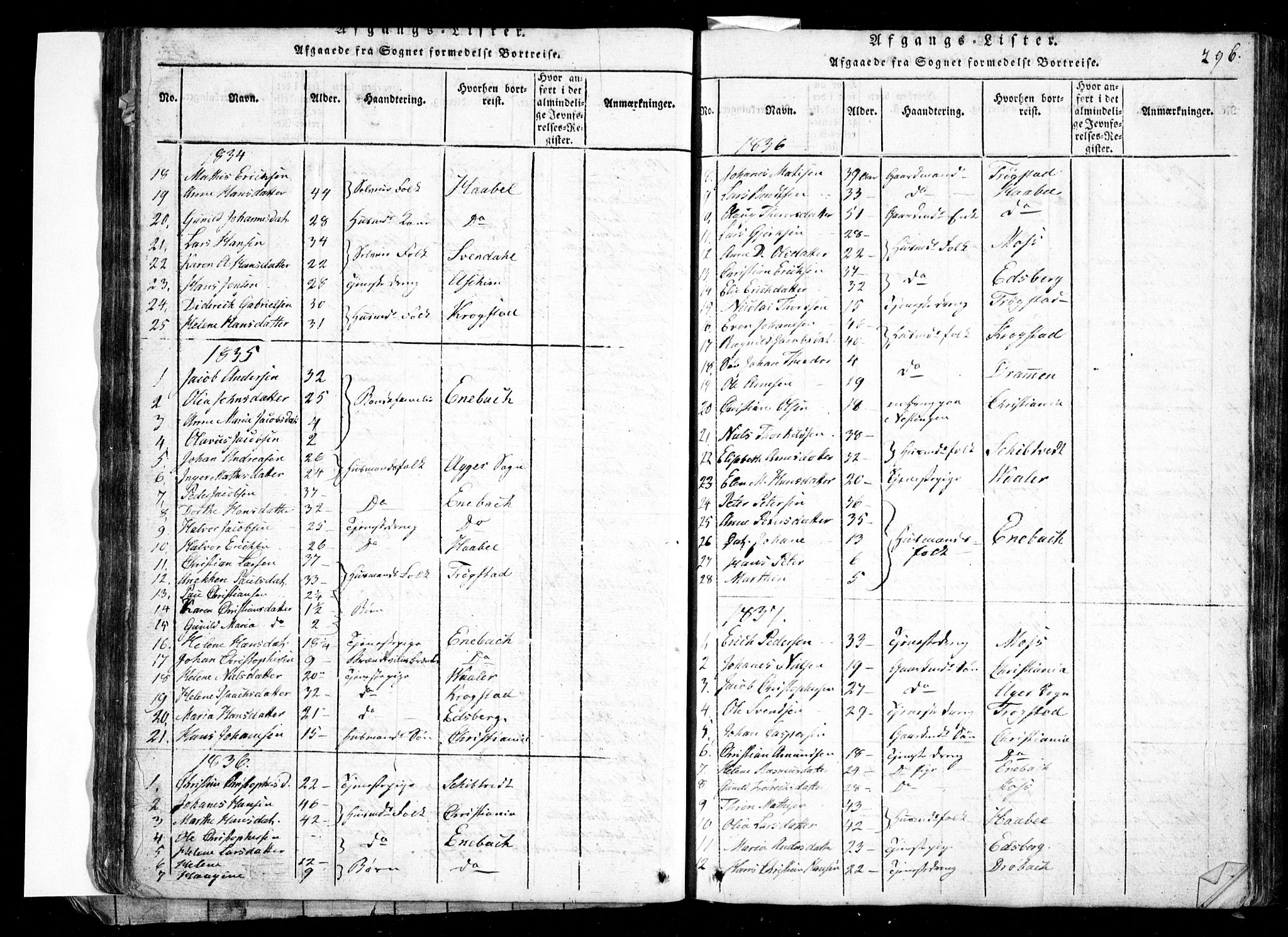 Spydeberg prestekontor Kirkebøker, AV/SAO-A-10924/G/Ga/L0001: Parish register (copy) no. I 1, 1814-1868, p. 296