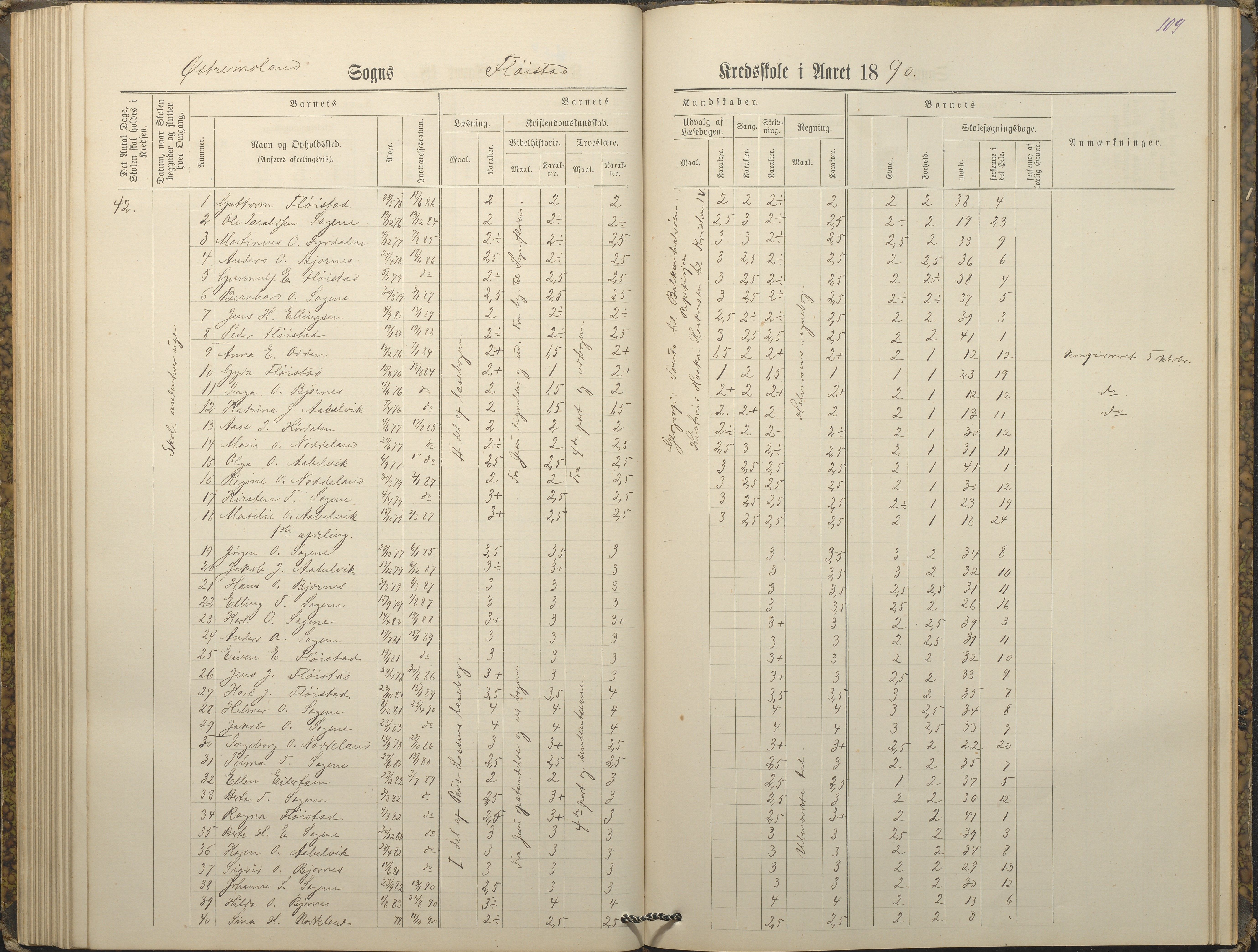 Austre Moland kommune, AAKS/KA0918-PK/09/09c/L0008: Skoleprotokoll, 1883-1891, p. 109