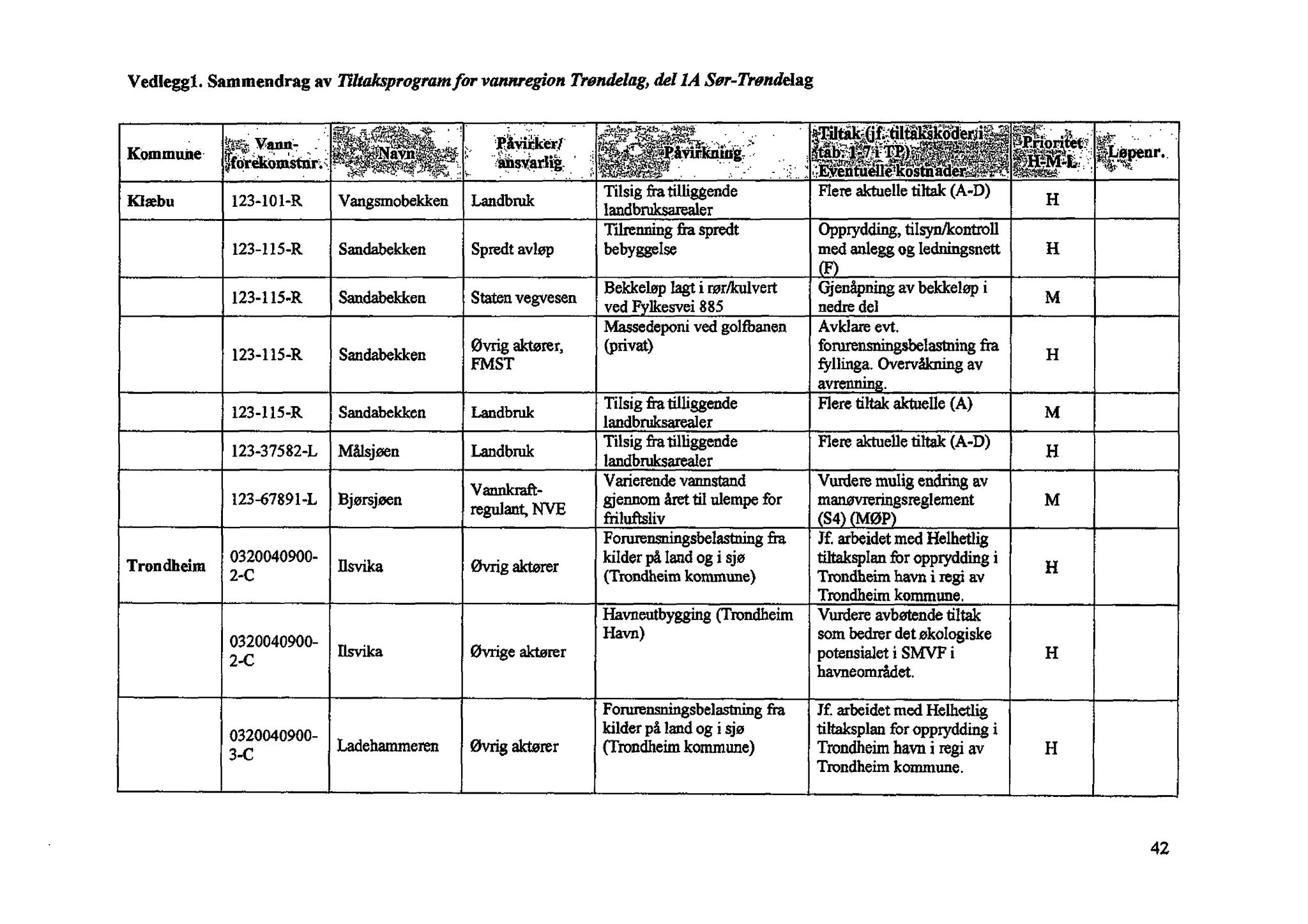 Klæbu Kommune, TRKO/KK/01-KS/L003: Kommunestyret - Møtedokumenter, 2010, p. 1178