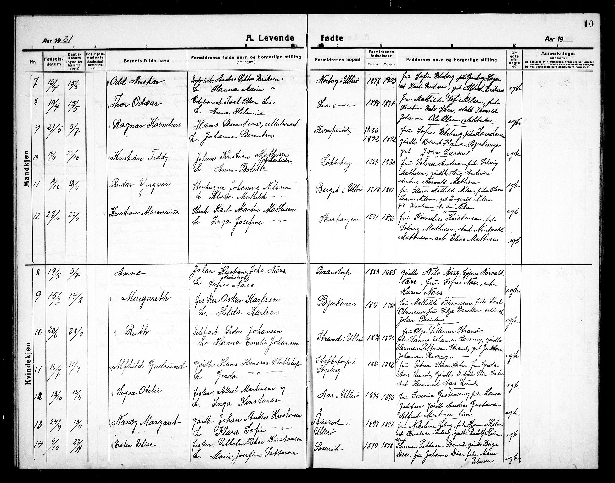Skjeberg prestekontor Kirkebøker, AV/SAO-A-10923/G/Gb/L0002: Parish register (copy) no. II 2, 1919-1938, p. 10
