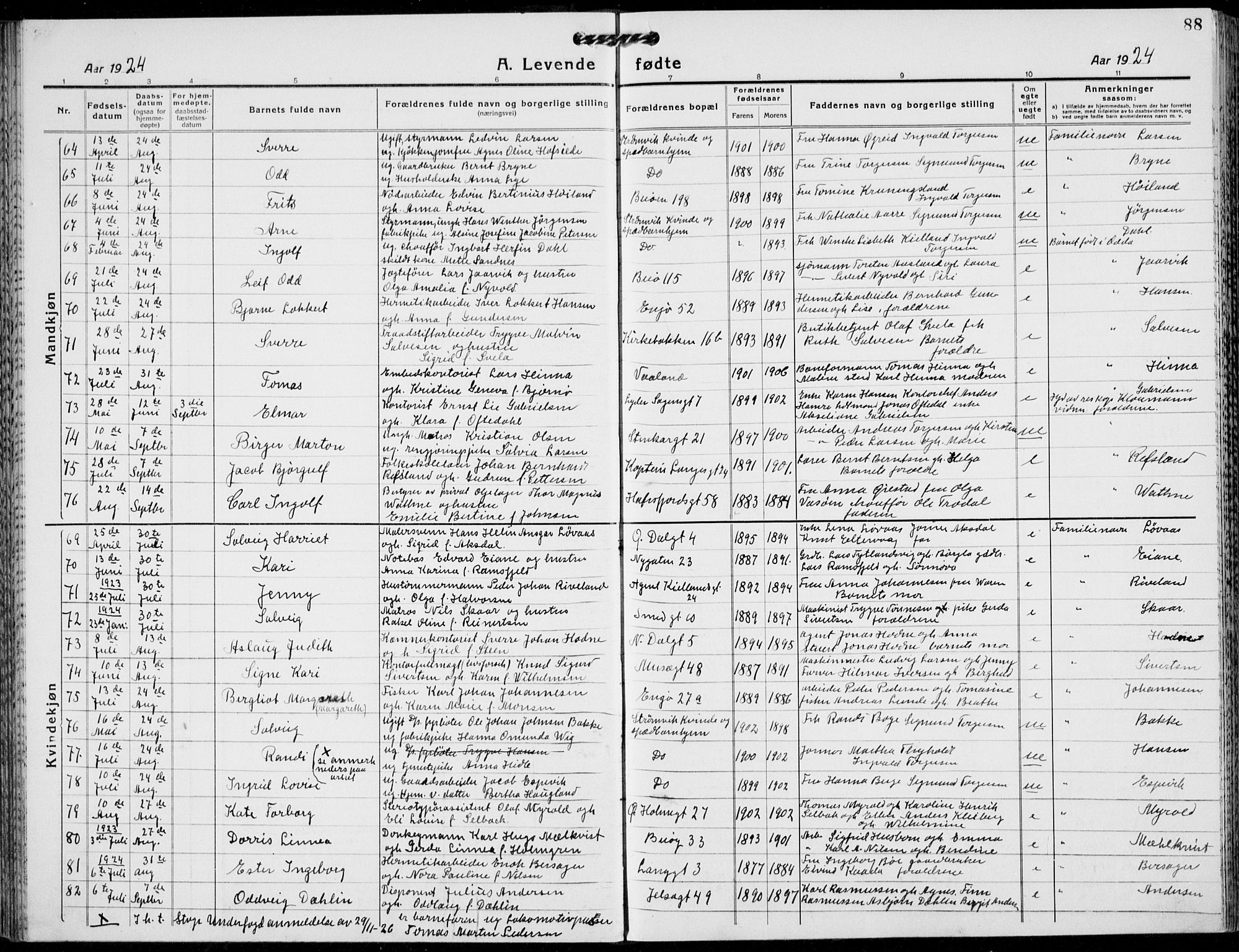 St. Petri sokneprestkontor, AV/SAST-A-101813/001/30/30BB/L0011: Parish register (copy) no. B 11, 1917-1940, p. 88