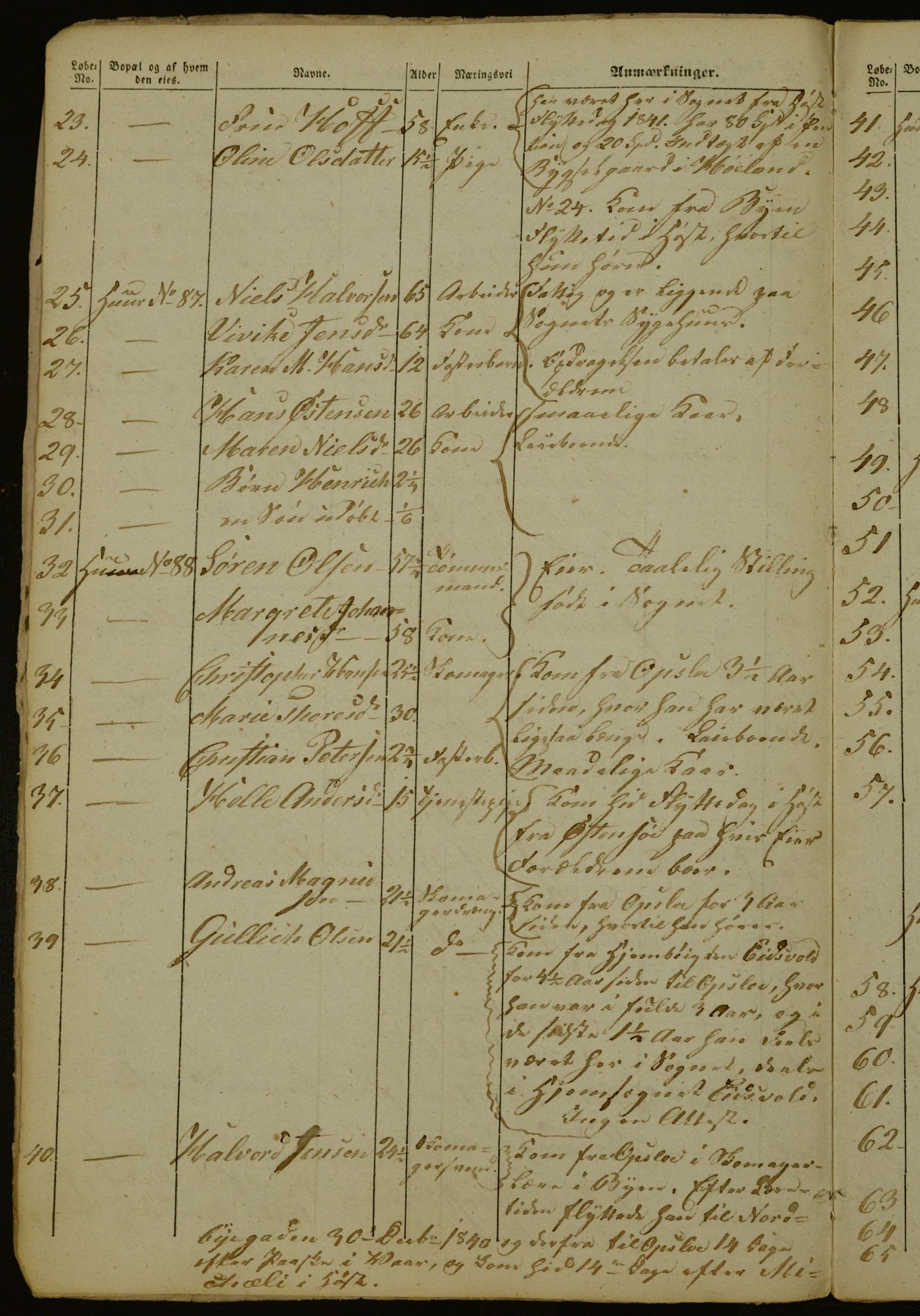 OBA, Census for Aker 1842, 1842