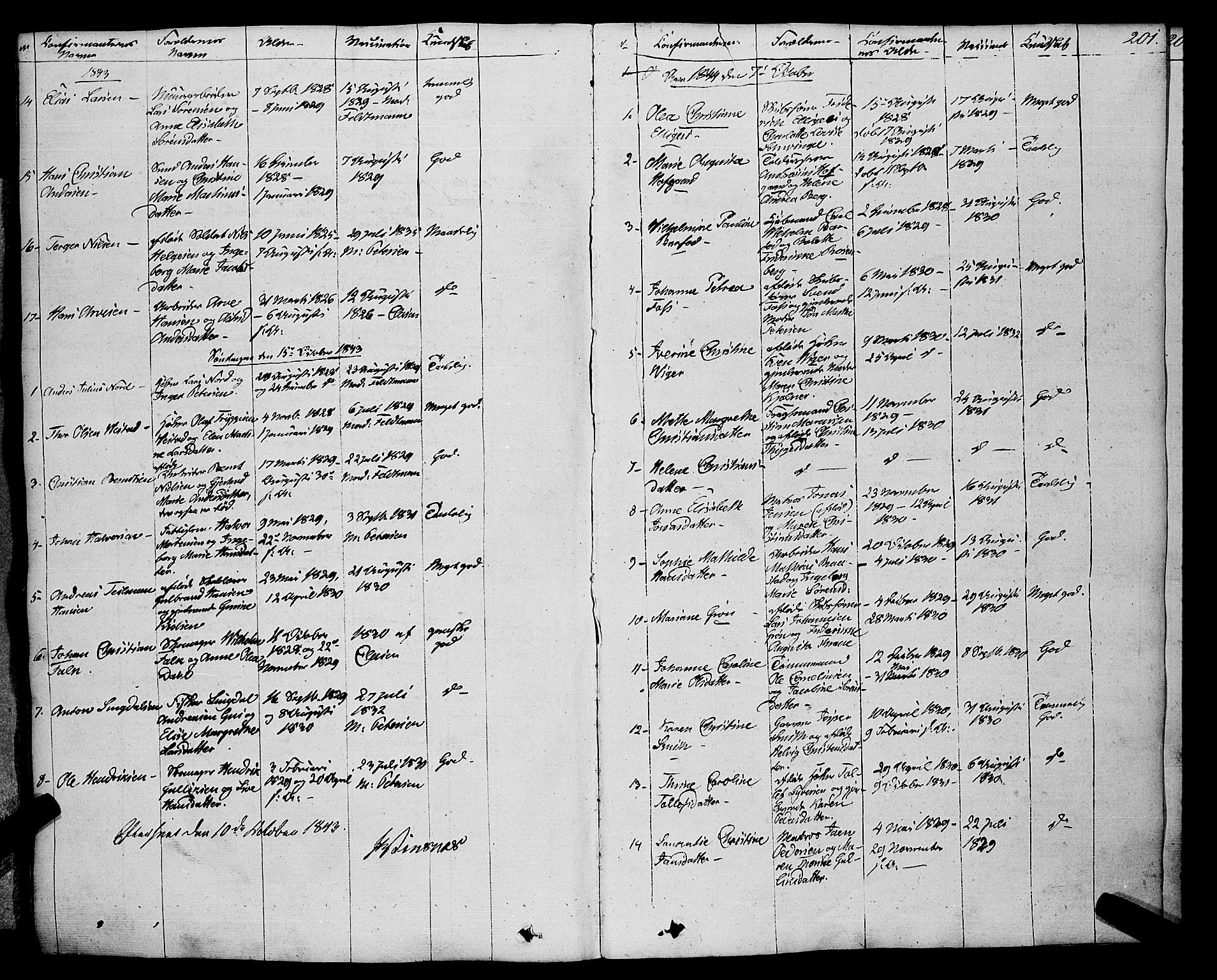 Larvik kirkebøker, SAKO/A-352/F/Fa/L0002: Parish register (official) no. I 2, 1825-1847, p. 201