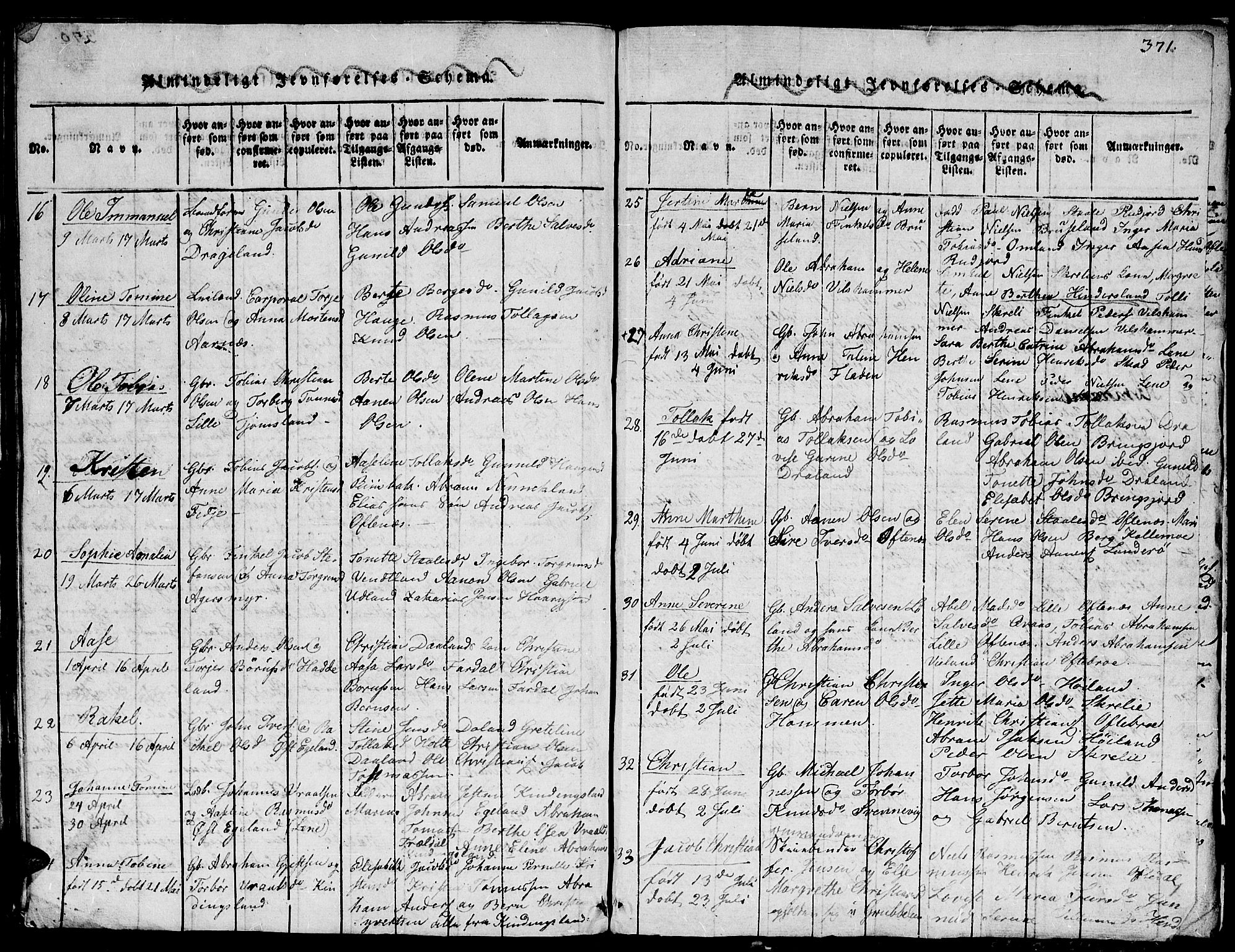 Lyngdal sokneprestkontor, AV/SAK-1111-0029/F/Fb/Fbc/L0001: Parish register (copy) no. B 1, 1815-1844, p. 371