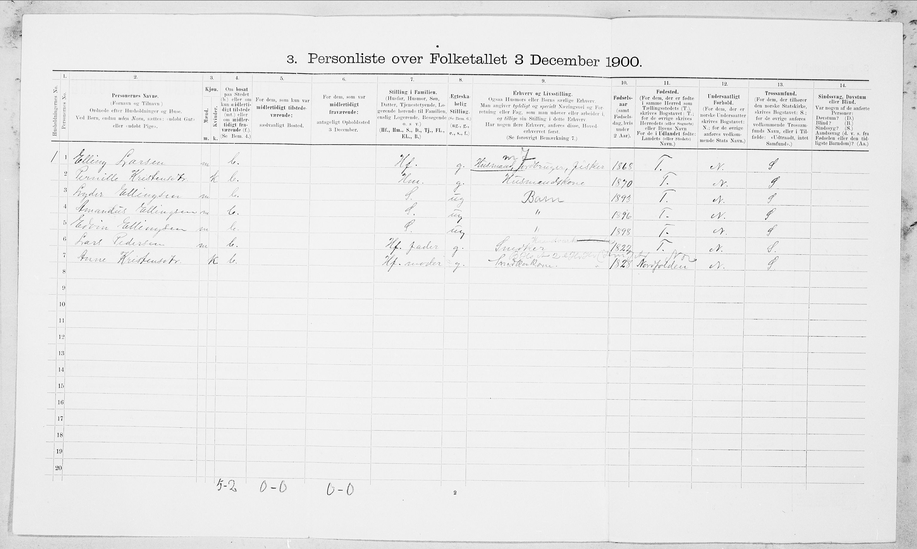 SAT, 1900 census for Sørfold, 1900, p. 155