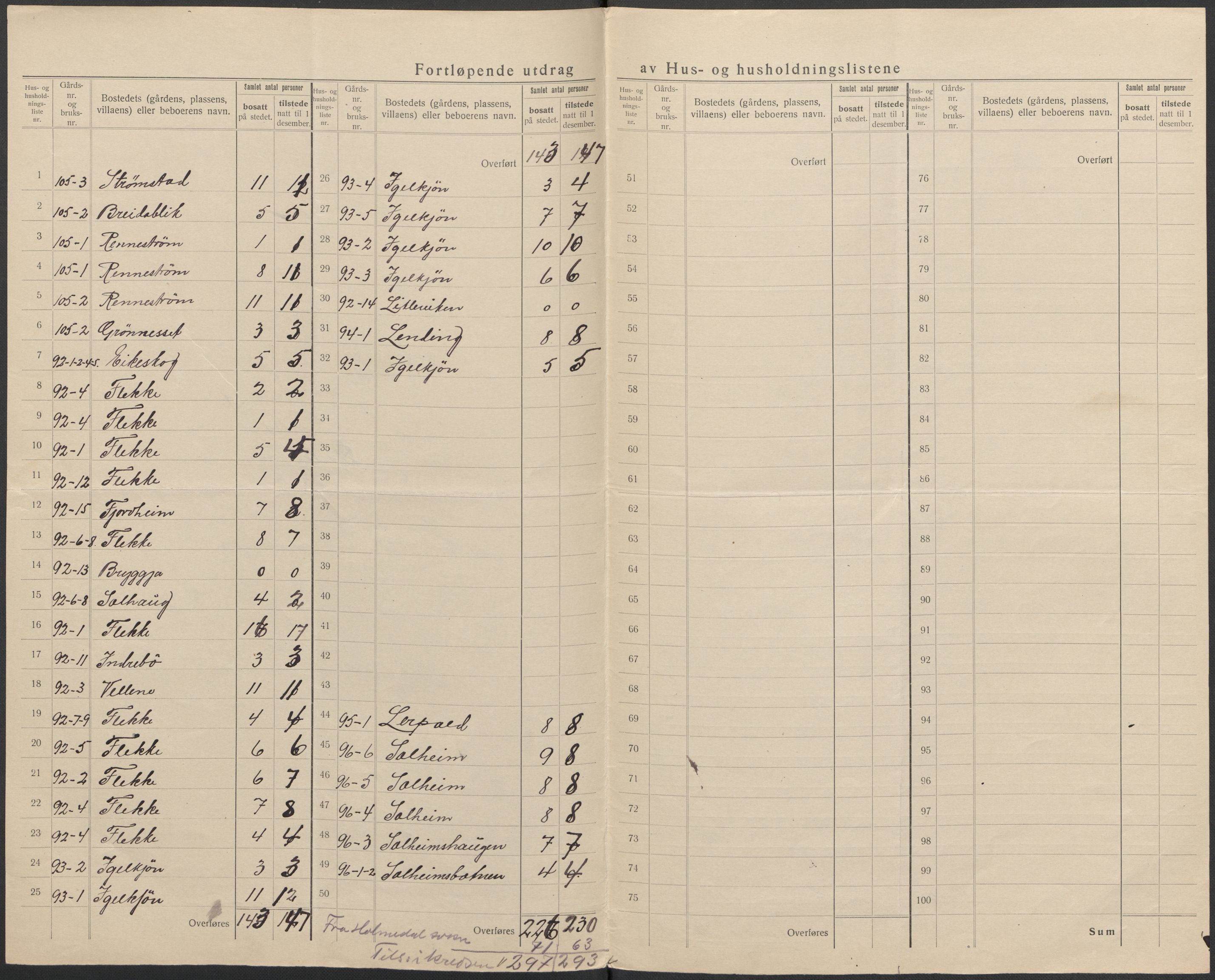 SAB, 1920 census for Fjaler, 1920, p. 48