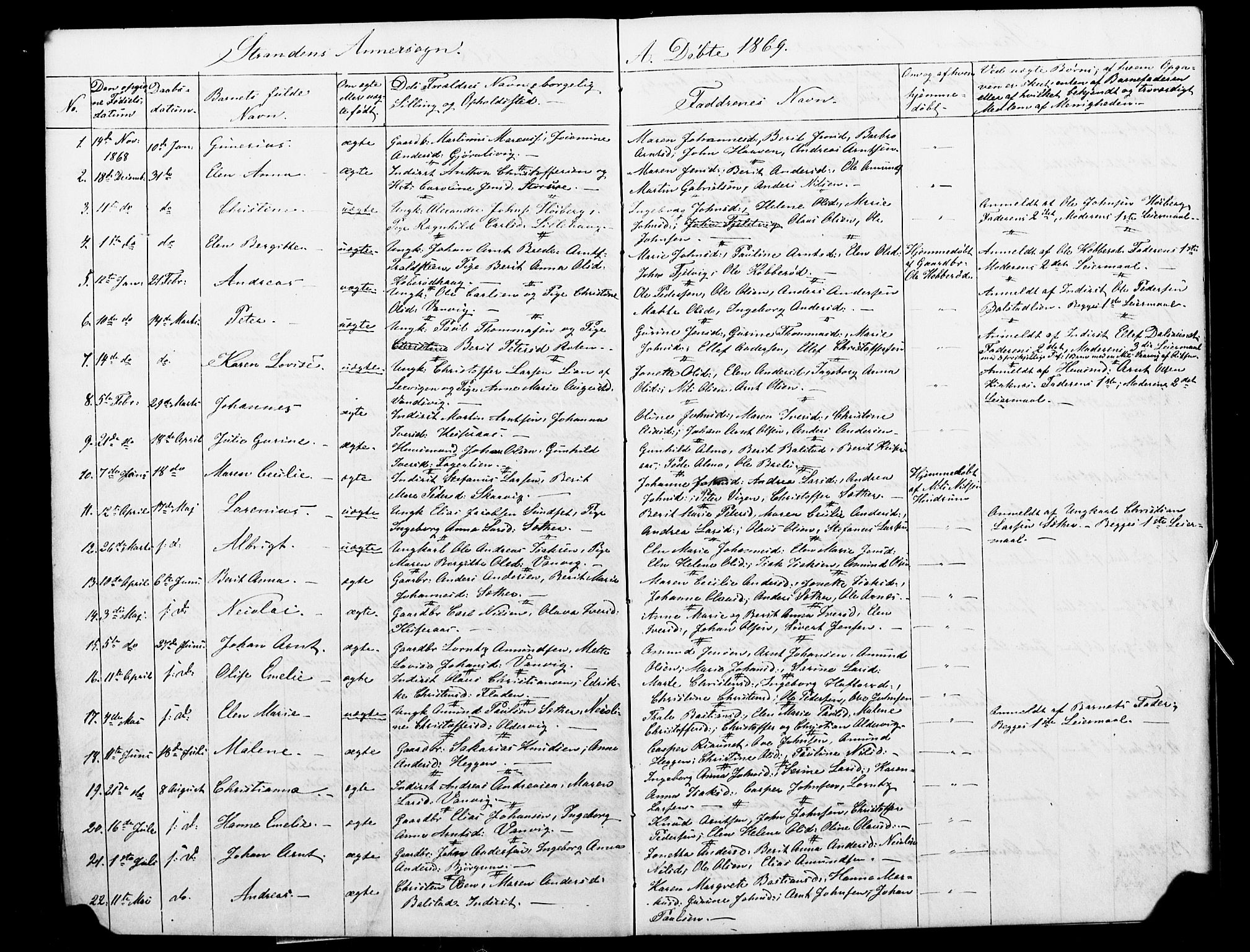 Ministerialprotokoller, klokkerbøker og fødselsregistre - Nord-Trøndelag, SAT/A-1458/702/L0025: Parish register (copy) no. 702C01, 1868-1869