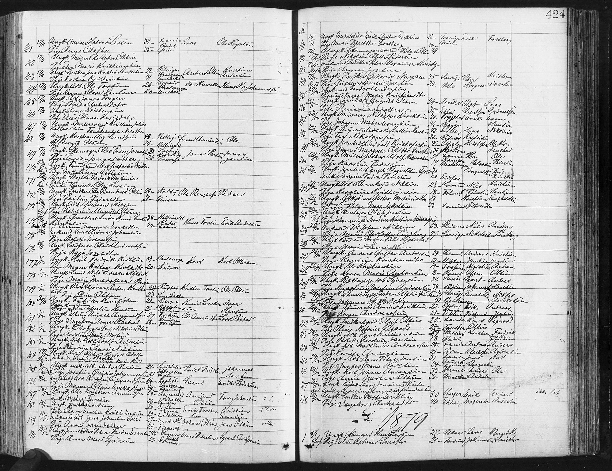 Østre Aker prestekontor Kirkebøker, SAO/A-10840/G/Ga/L0003: Parish register (copy) no. I 3, 1868-1913, p. 424