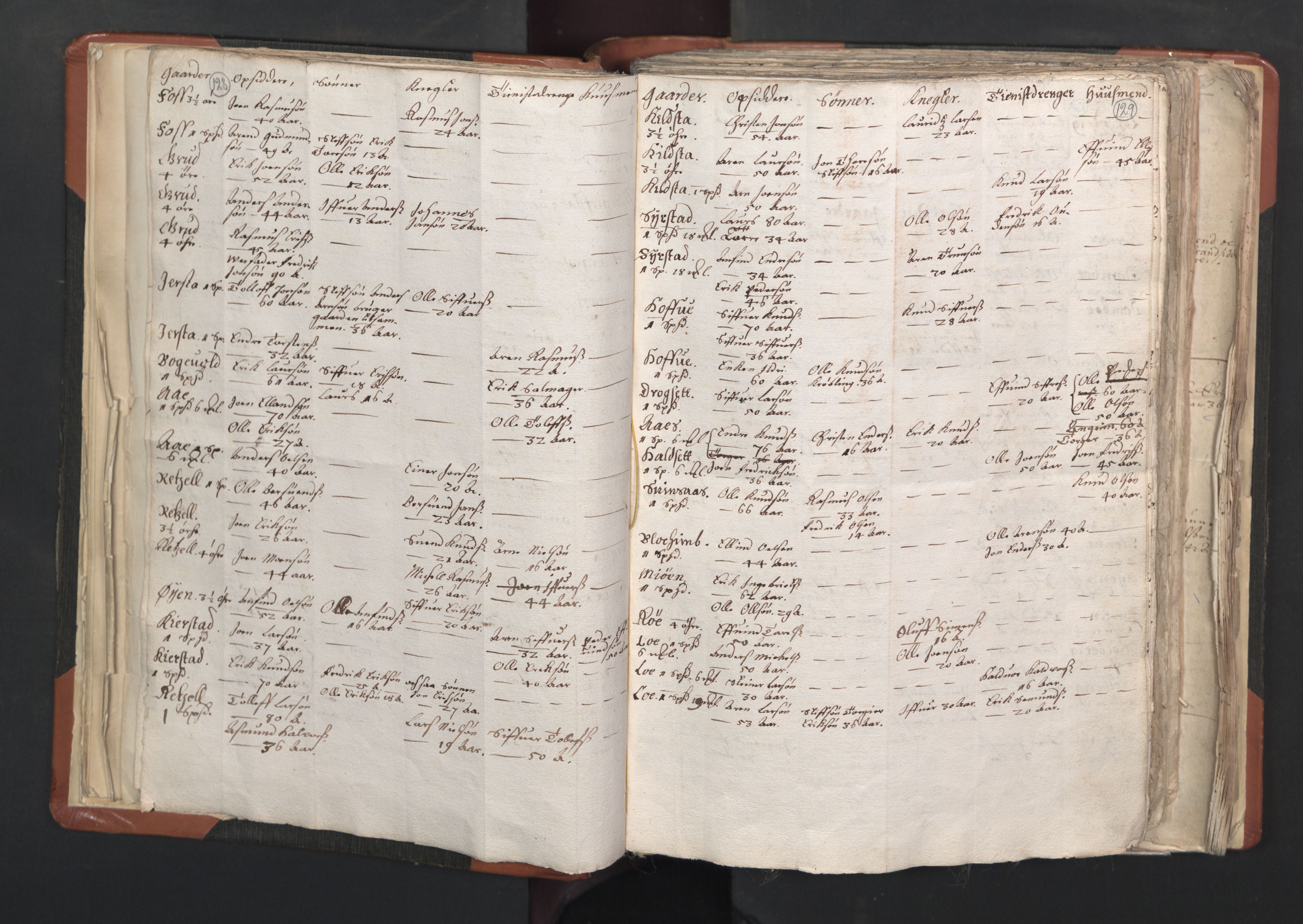 RA, Vicar's Census 1664-1666, no. 31: Dalane deanery, 1664-1666, p. 128-129