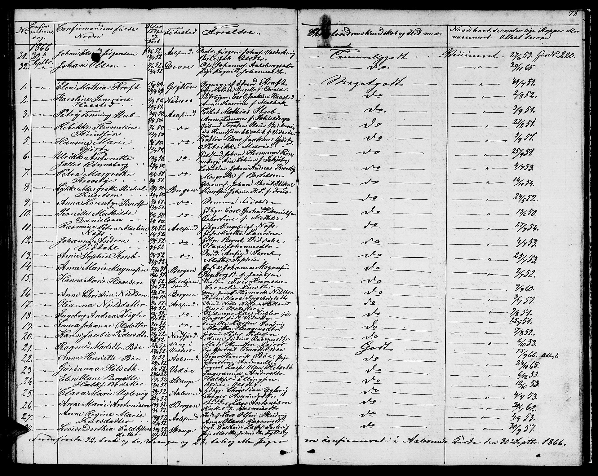 Ministerialprotokoller, klokkerbøker og fødselsregistre - Møre og Romsdal, AV/SAT-A-1454/529/L0464: Parish register (copy) no. 529C01, 1855-1867, p. 78