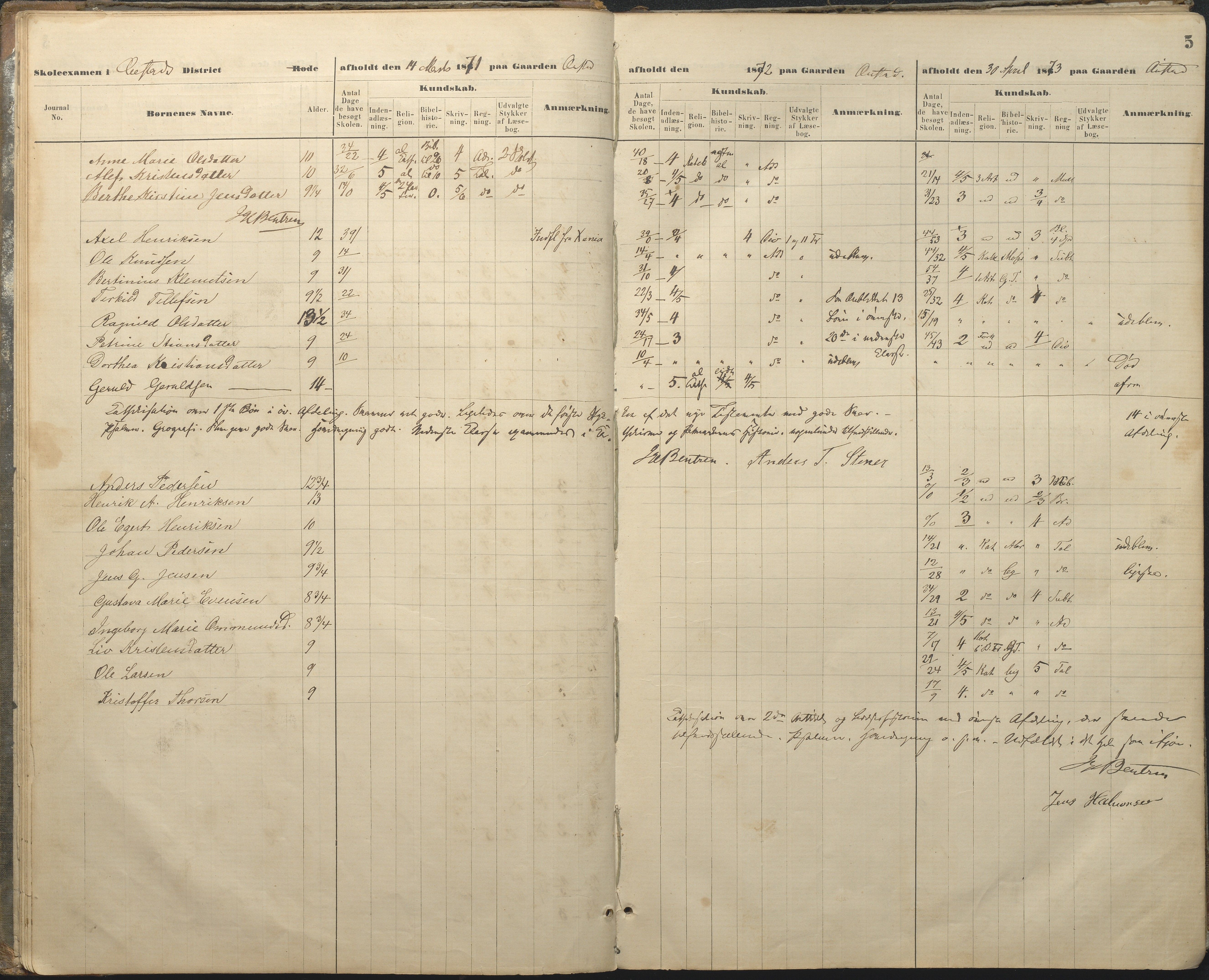 Øyestad kommune frem til 1979, AAKS/KA0920-PK/06/06A/L0048: Eksamensprotokoll, 1866-1879, p. 5