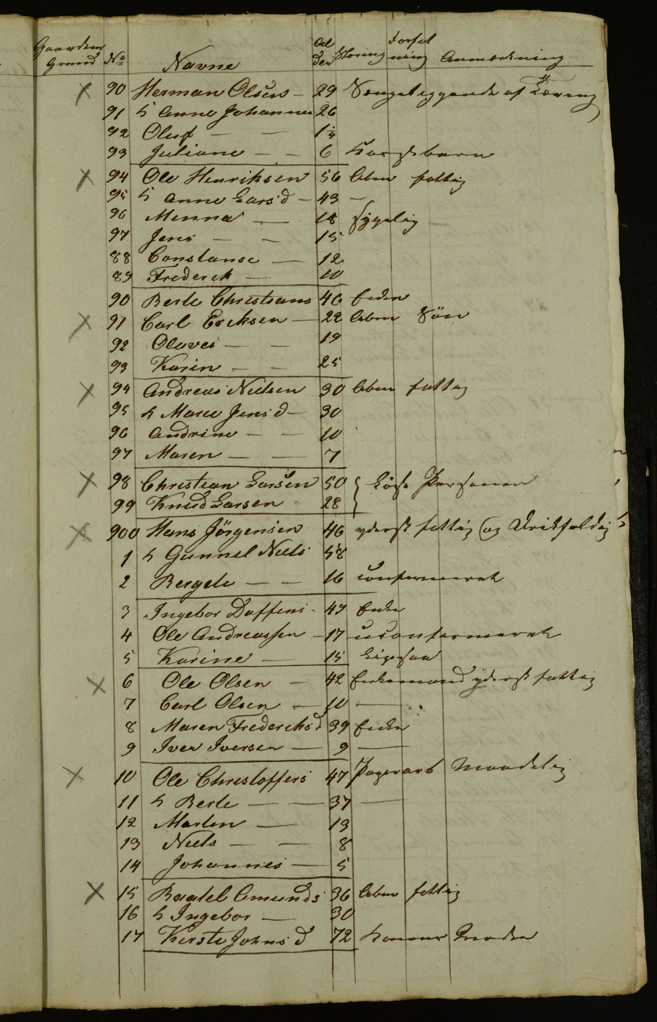 OBA, Census for Aker 1842, 1842