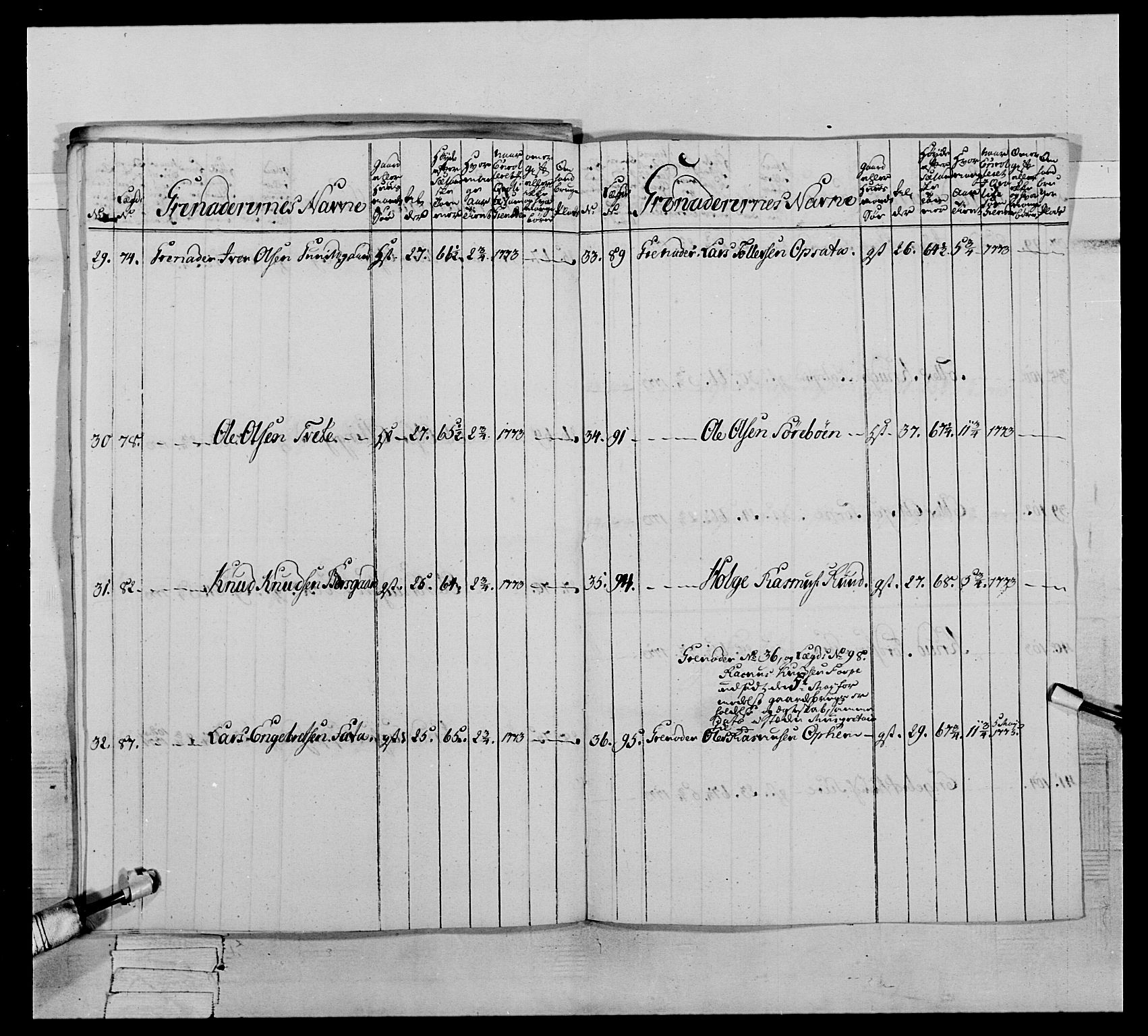 Generalitets- og kommissariatskollegiet, Det kongelige norske kommissariatskollegium, AV/RA-EA-5420/E/Eh/L0064: 2. Opplandske nasjonale infanteriregiment, 1774-1784, p. 106