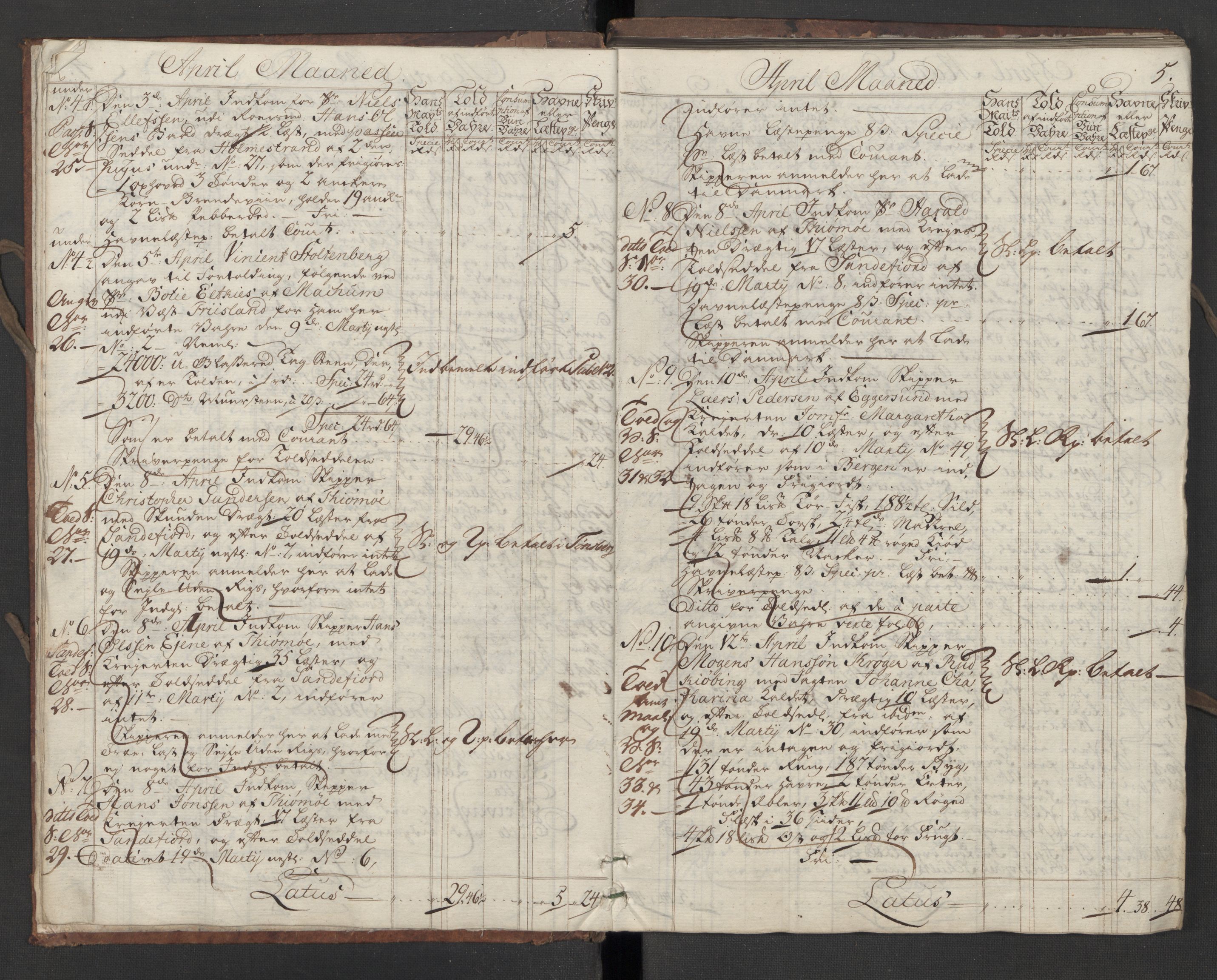 Generaltollkammeret, tollregnskaper, AV/RA-EA-5490/R10/L0018/0001: Tollregnskaper Tønsberg / Inngående hovedtollbok, 1756, p. 4b-5a