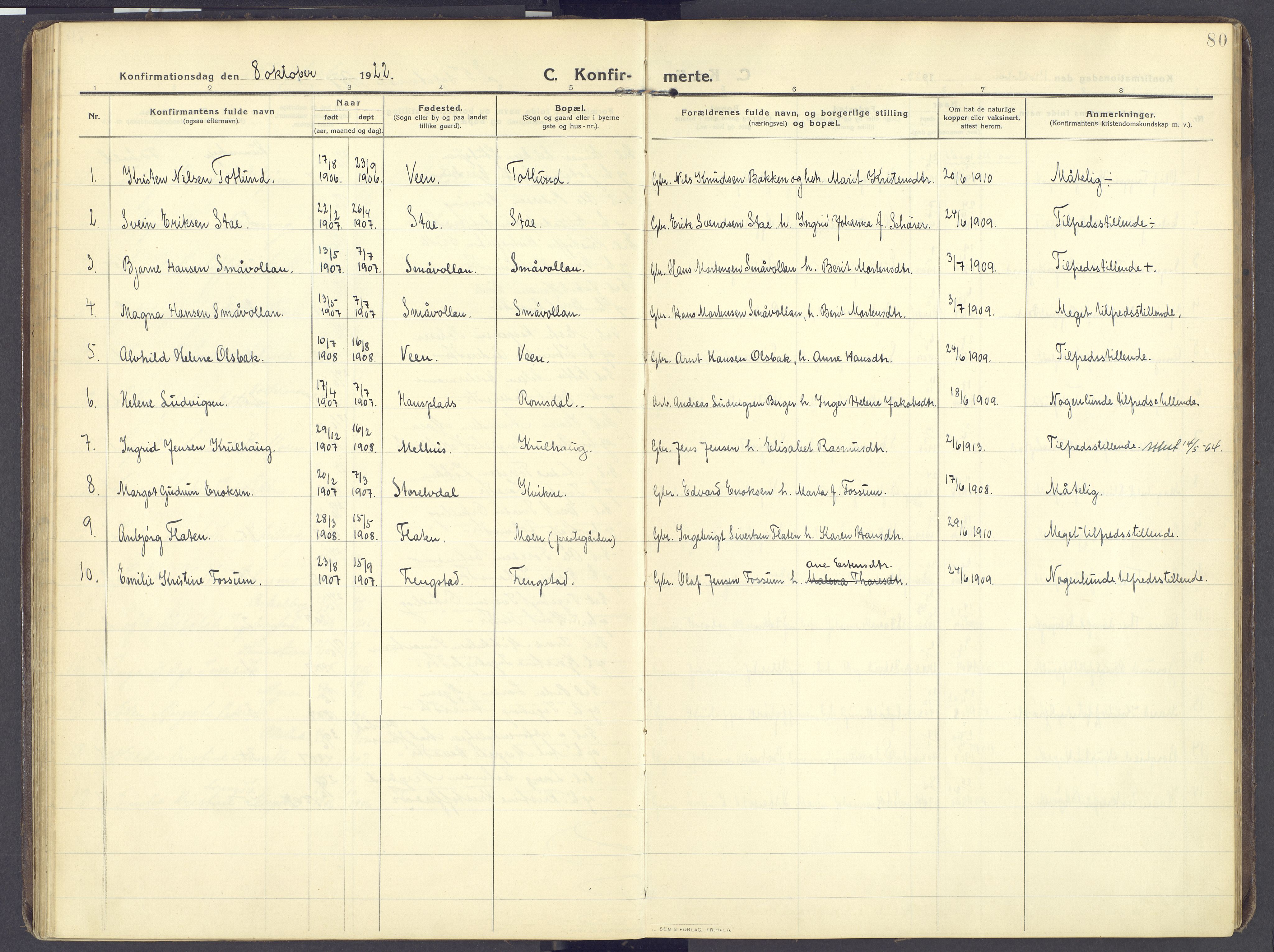 Kvikne prestekontor, SAH/PREST-064/H/Ha/Haa/L0009: Parish register (official) no. 9, 1911-1942, p. 80