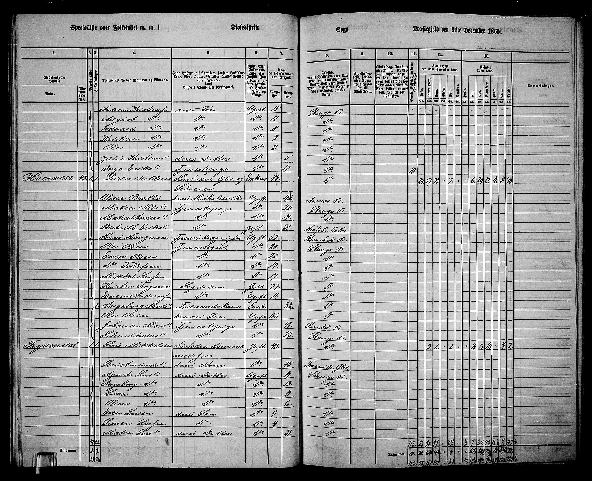 RA, 1865 census for Stange, 1865, p. 52