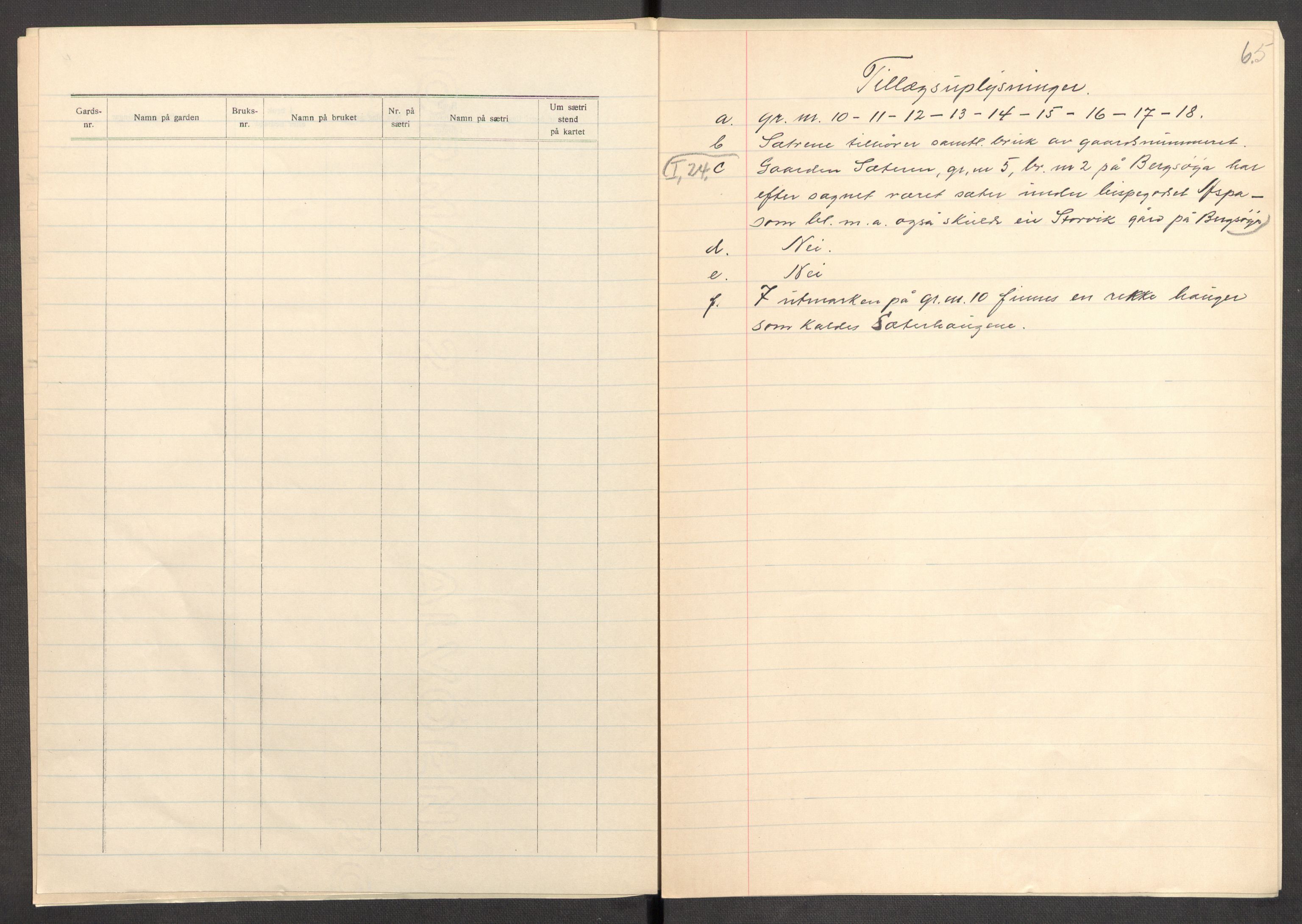 Instituttet for sammenlignende kulturforskning, AV/RA-PA-0424/F/Fc/L0013/0001: Eske B13: / Møre og Romsdal (perm XXXV), 1933-1938, p. 65