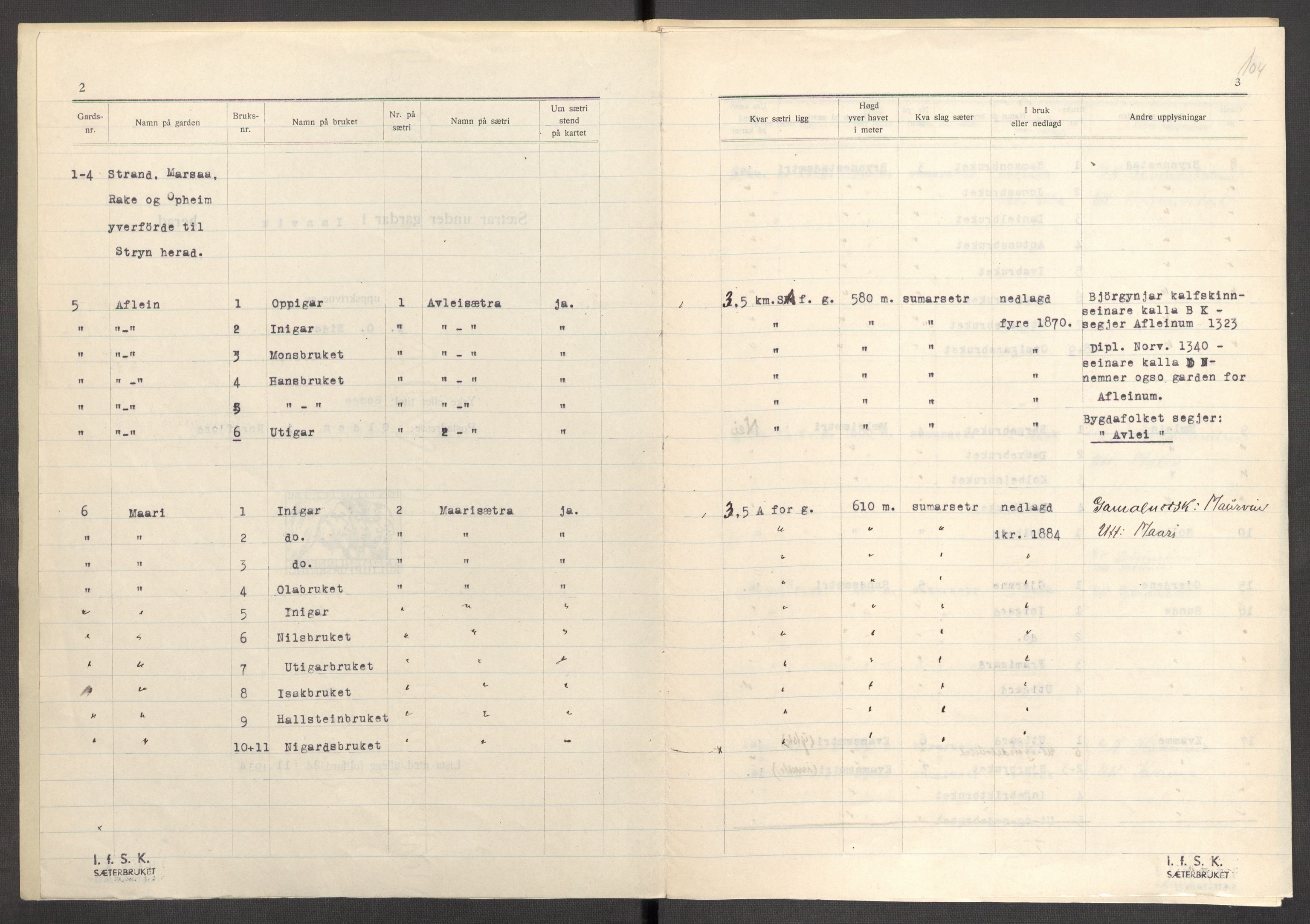 Instituttet for sammenlignende kulturforskning, AV/RA-PA-0424/F/Fc/L0012/0001: Eske B12: / Sogn og Fjordane (perm XXXI), 1933-1937, p. 104