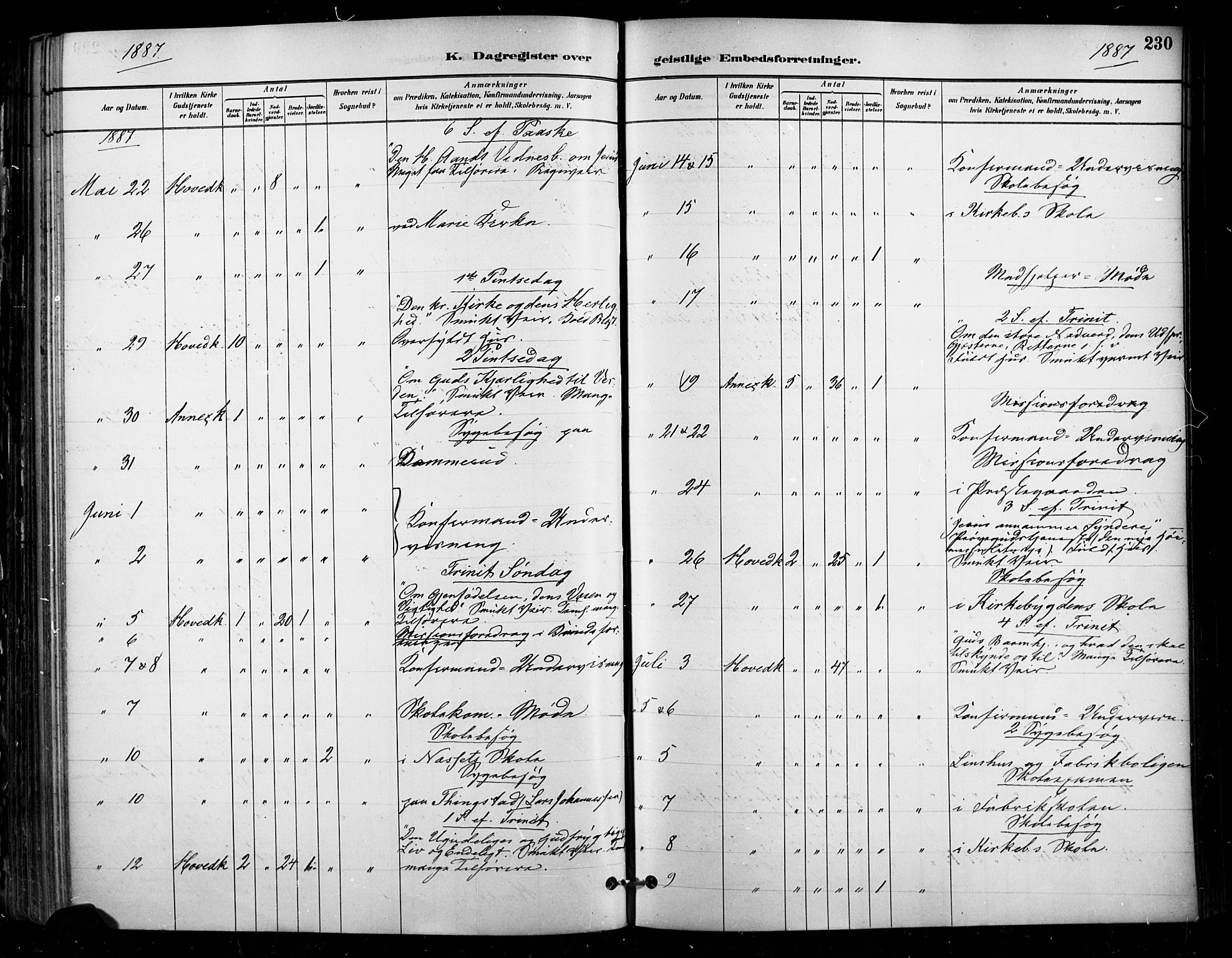 Enebakk prestekontor Kirkebøker, SAO/A-10171c/F/Fa/L0016: Parish register (official) no. I 16, 1883-1898, p. 230