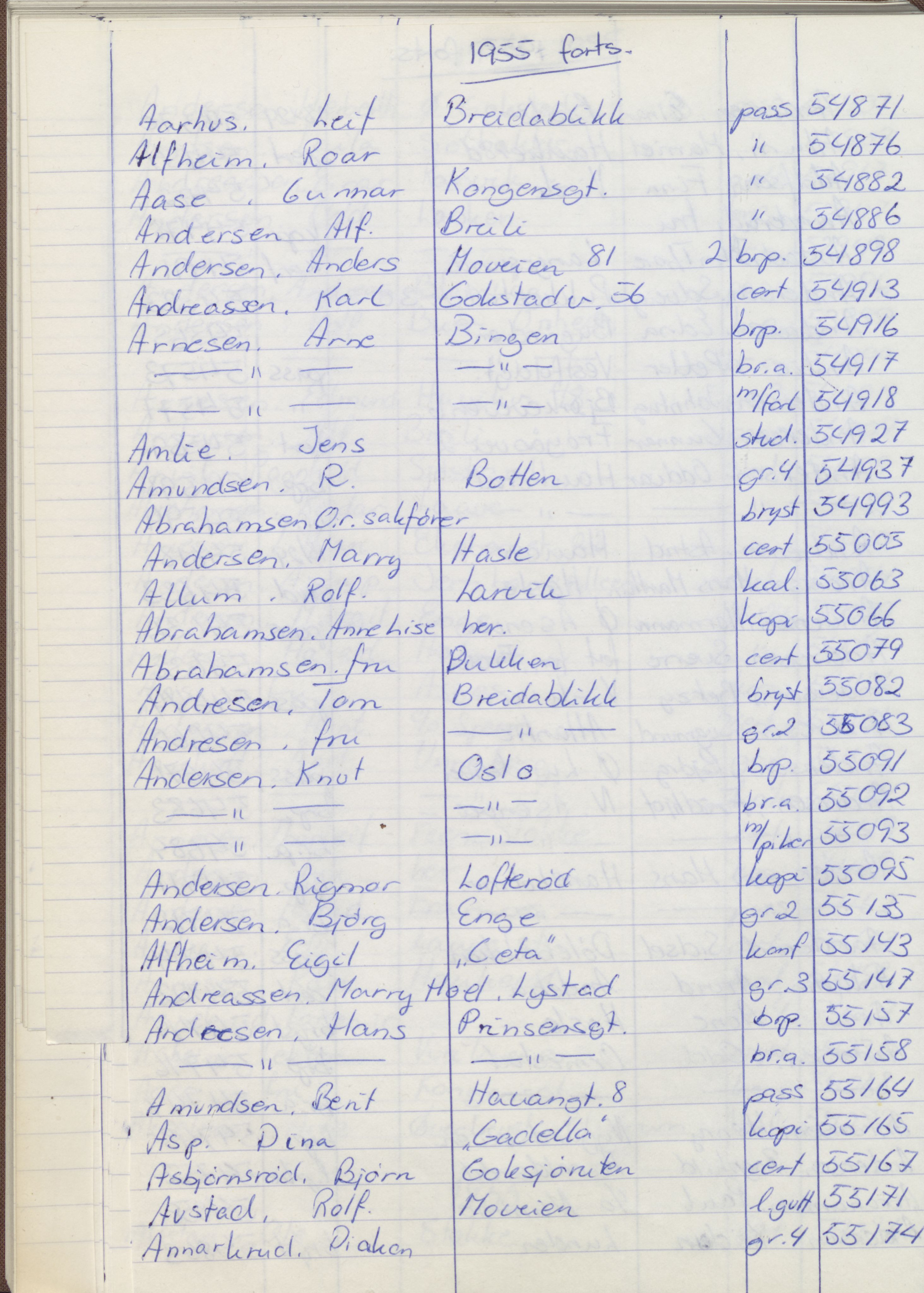 Pa 1494 - Jørgensen, Antonius. Fotograf, VEMU/A-2760/F/Fa, 1927-2004, p. 1160