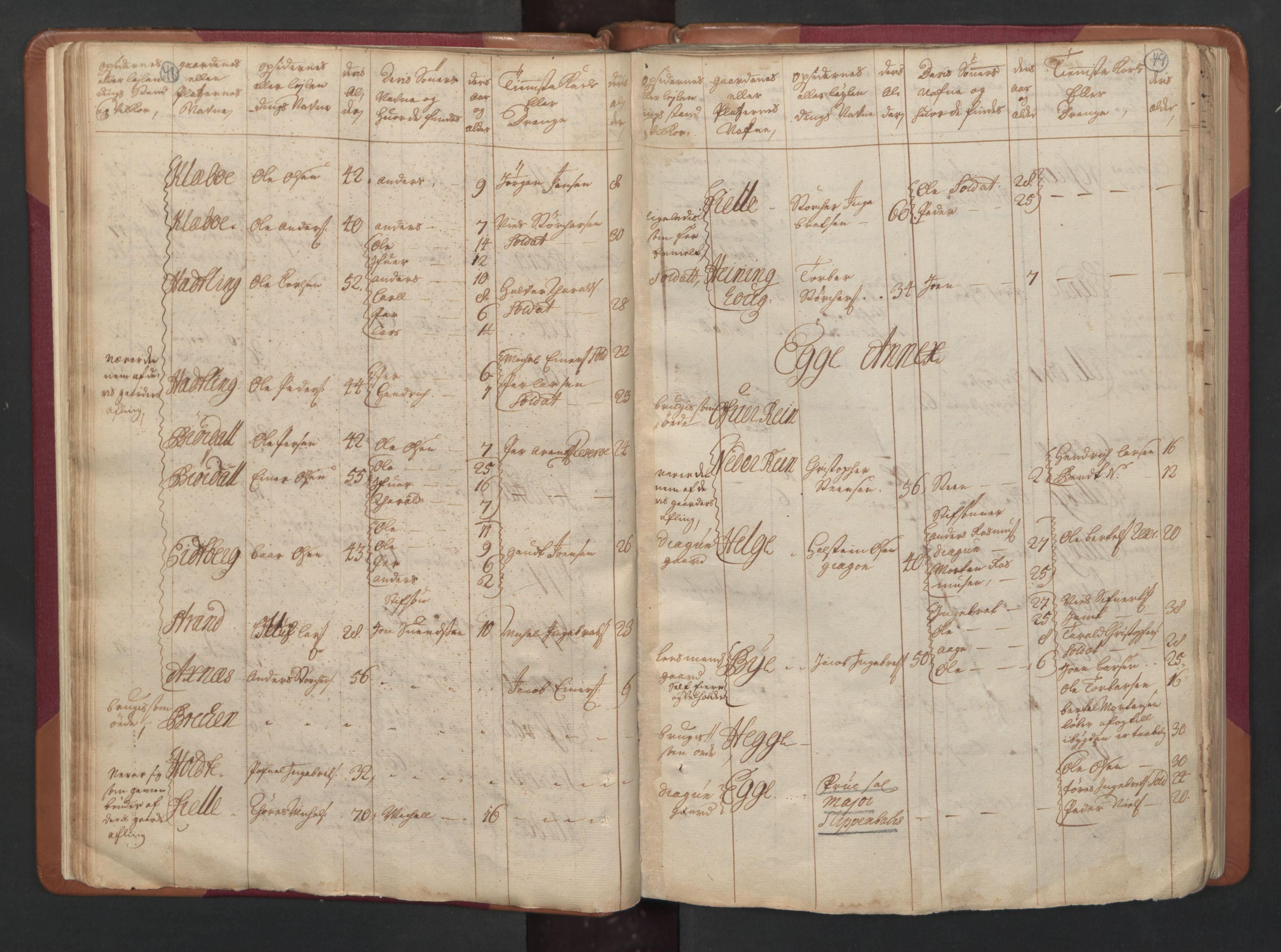 RA, Census (manntall) 1701, no. 15: Inderøy fogderi and Namdal fogderi, 1701, p. 48-49