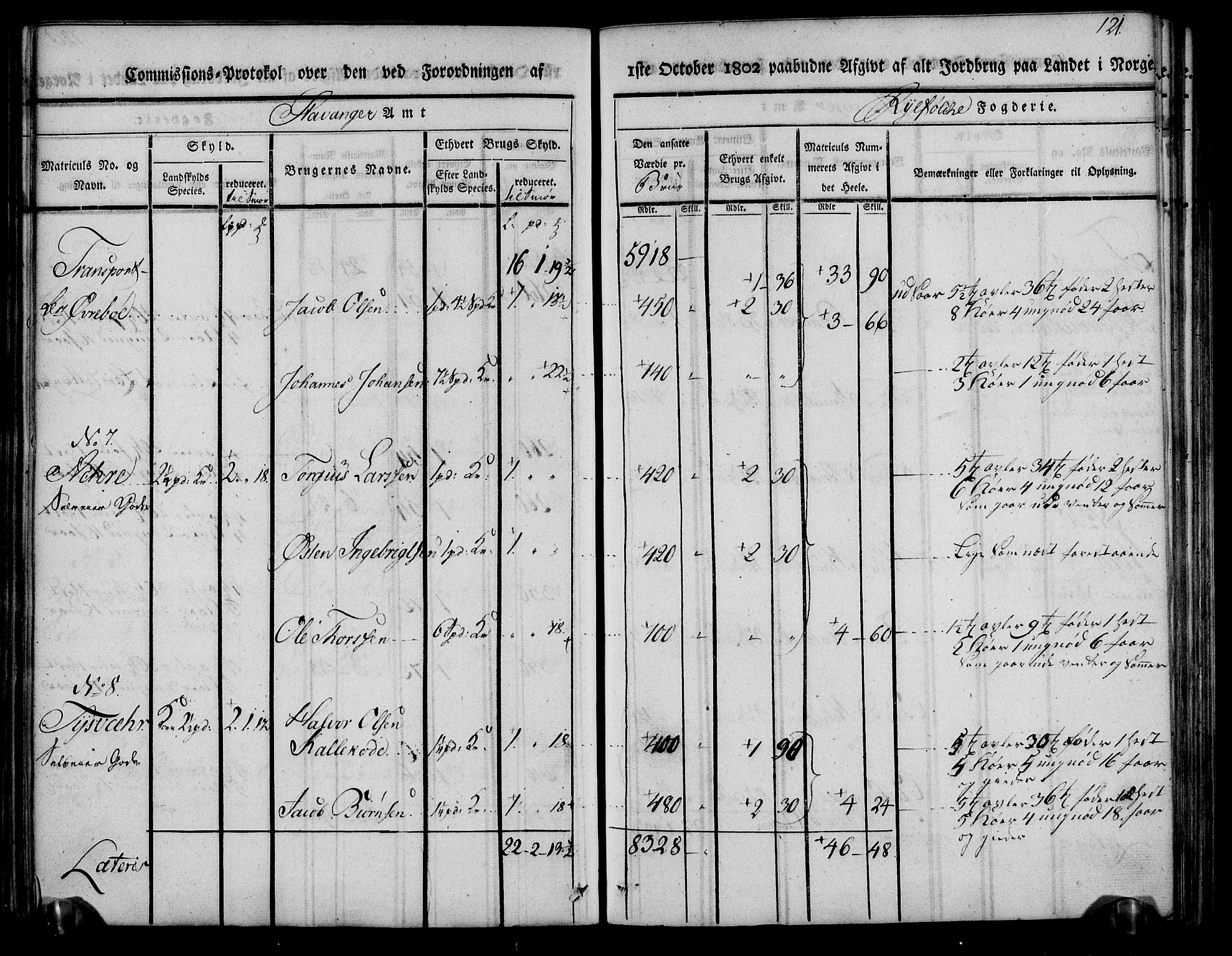 Rentekammeret inntil 1814, Realistisk ordnet avdeling, AV/RA-EA-4070/N/Ne/Nea/L0104: Ryfylke fogderi. Kommisjonsprotokoll for Stangeland, Avaldsnes, Skåre, Hetland og Leiranger skipreider, 1803, p. 129