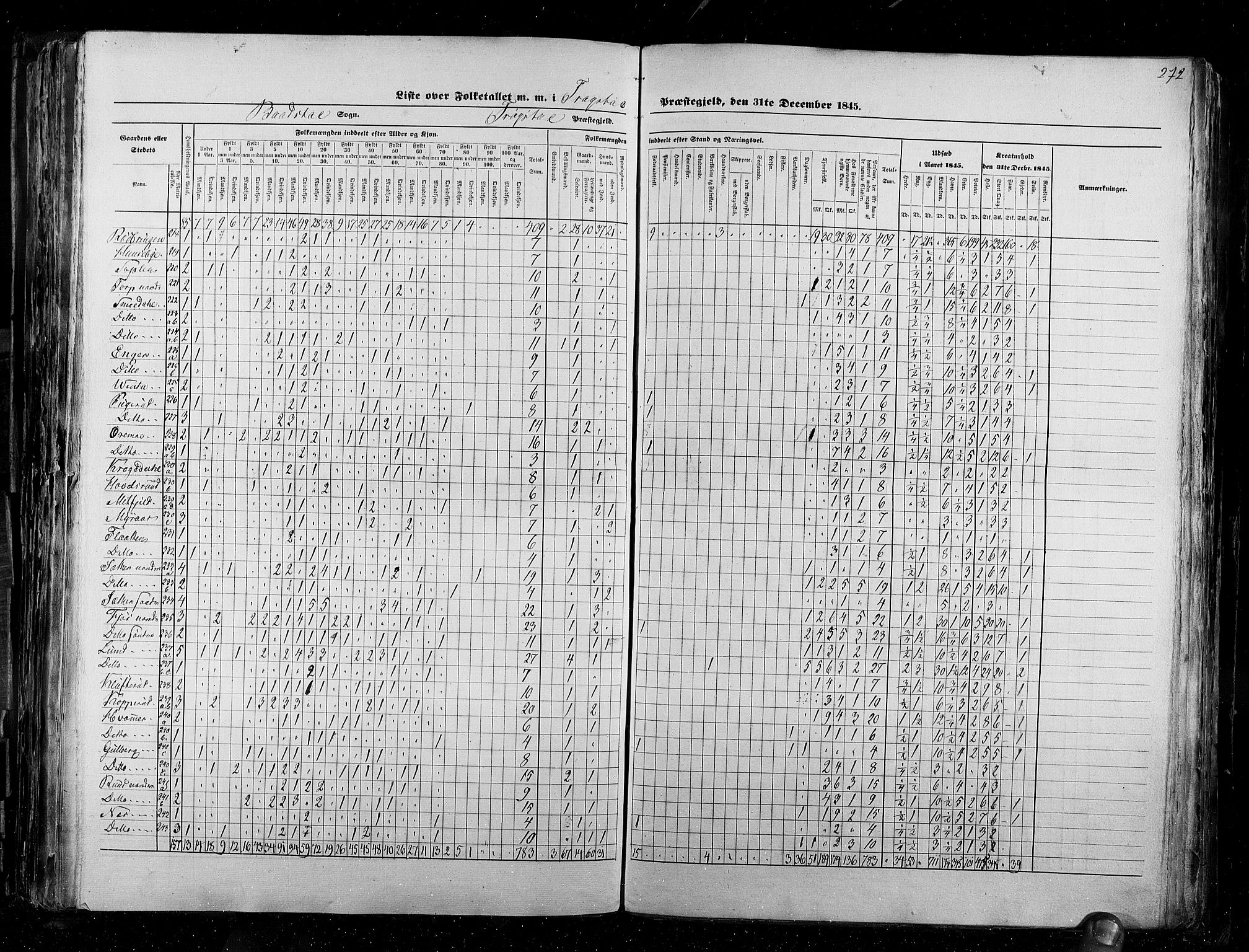 RA, Census 1845, vol. 2: Smålenenes amt og Akershus amt, 1845, p. 272