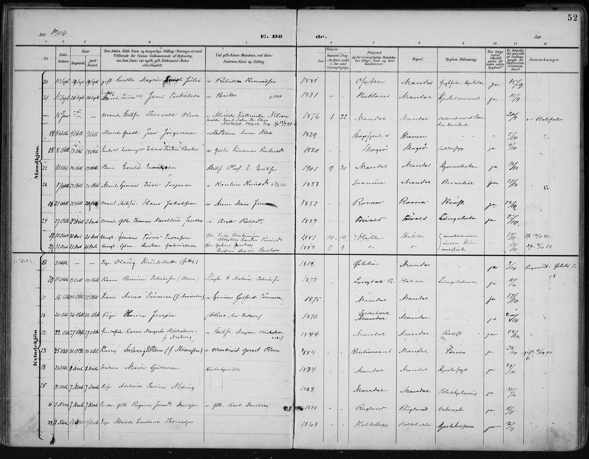 Mandal sokneprestkontor, AV/SAK-1111-0030/F/Fa/Faa/L0021: Parish register (official) no. A 21, 1898-1913, p. 52