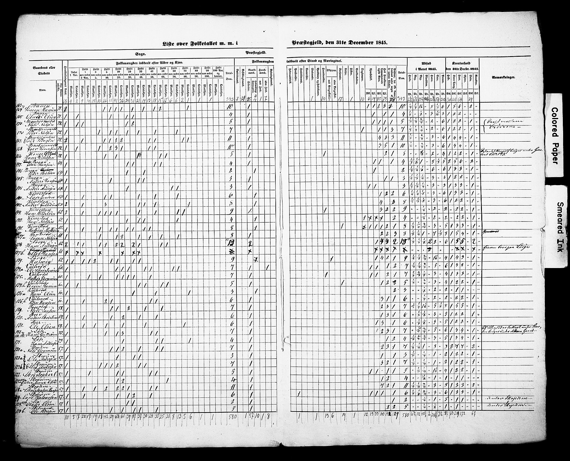 , Census 1845 for Borre, 1845, p. 3