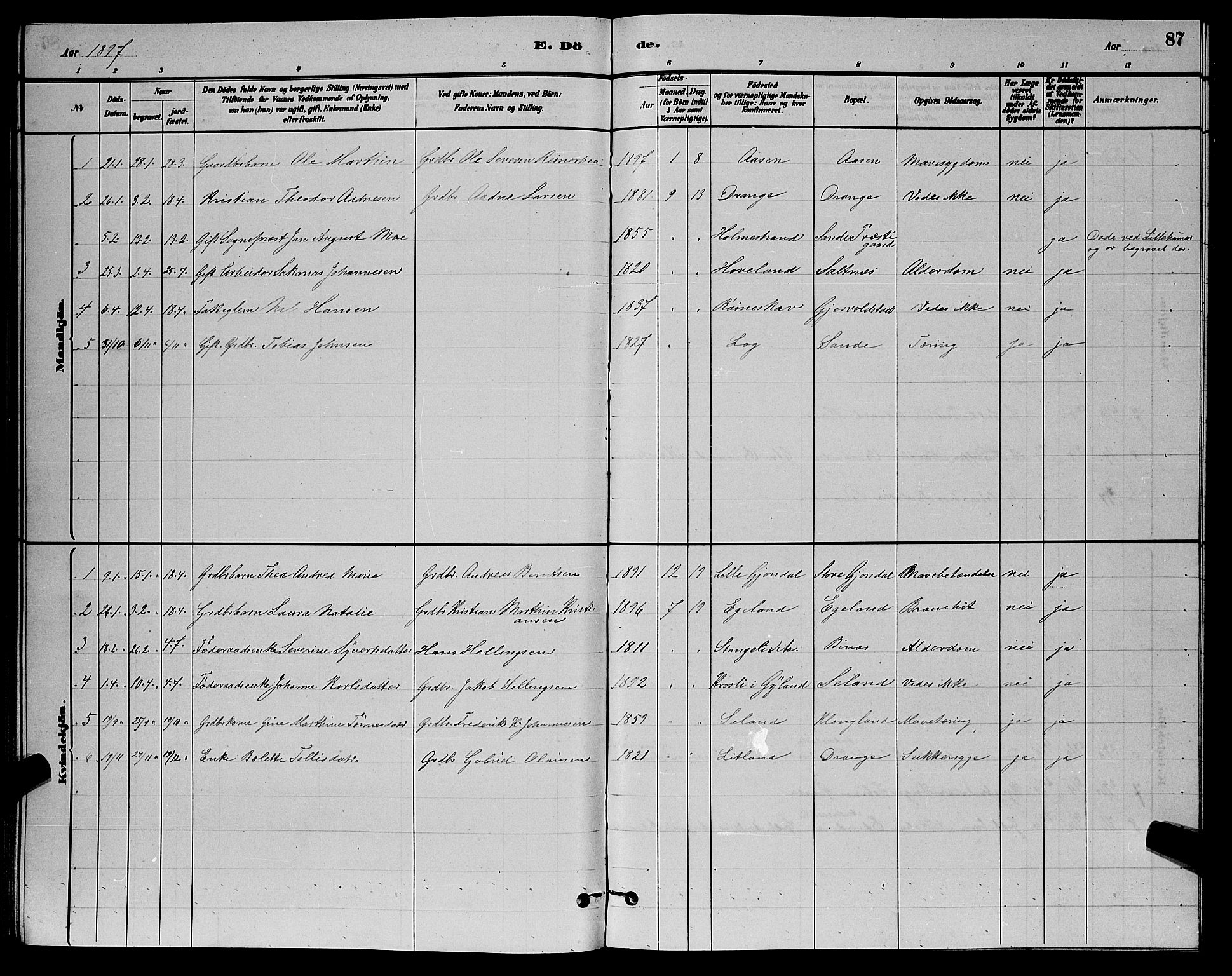 Herad sokneprestkontor, AV/SAK-1111-0018/F/Fb/Fba/L0004: Parish register (copy) no. B 4, 1882-1899, p. 87