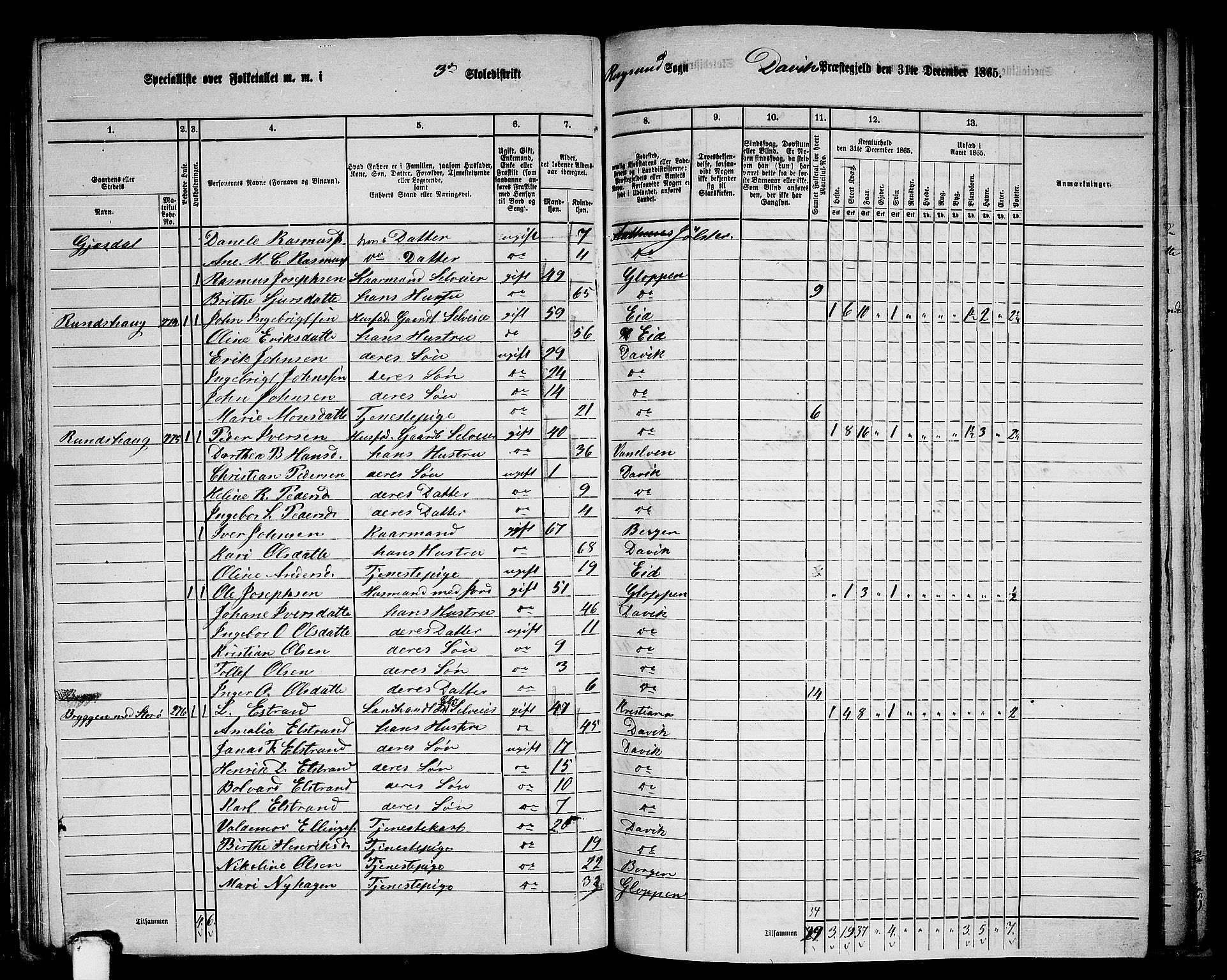 RA, 1865 census for Davik, 1865, p. 71