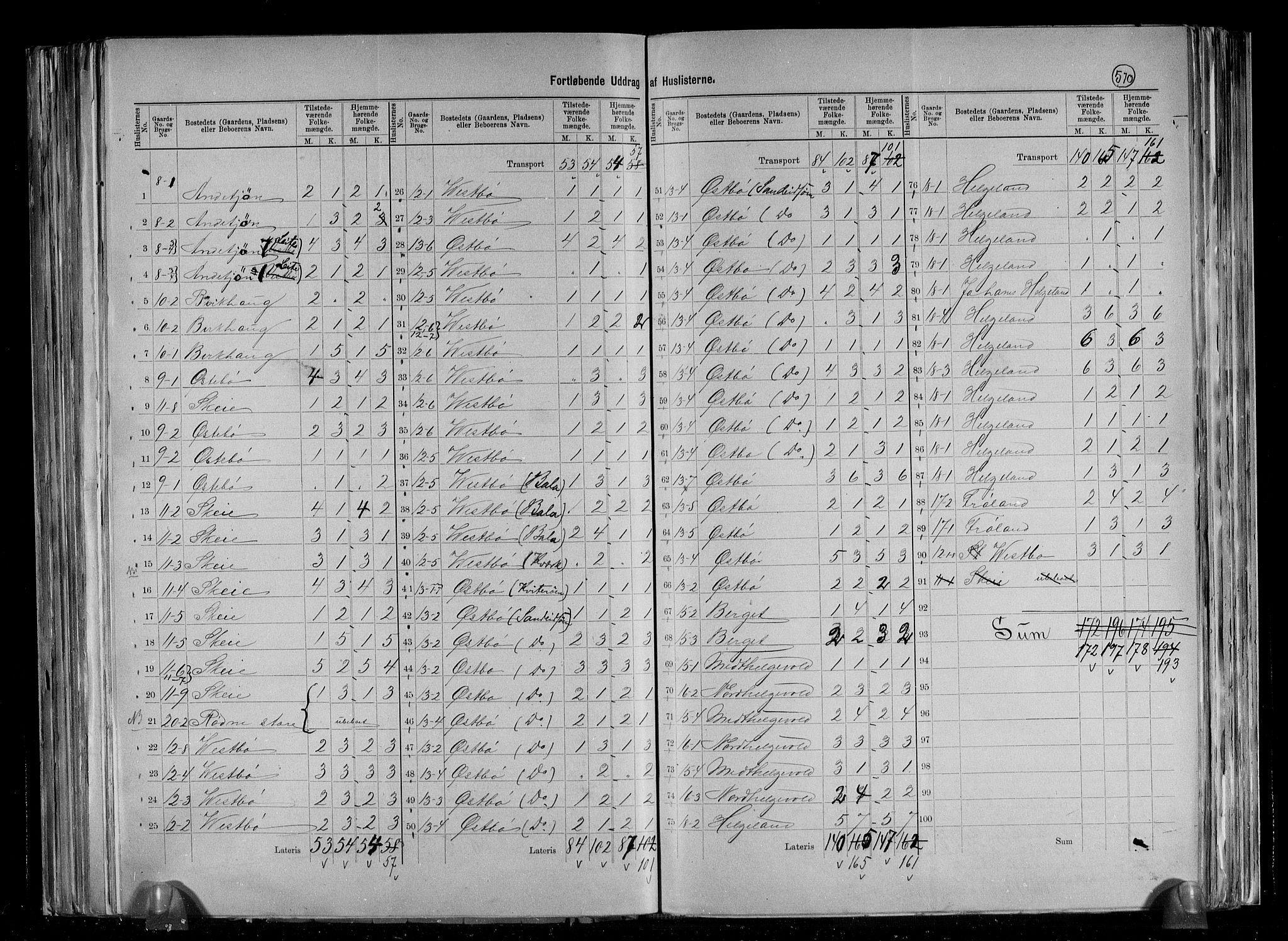 RA, 1891 census for 1157 Vikedal, 1891, p. 8