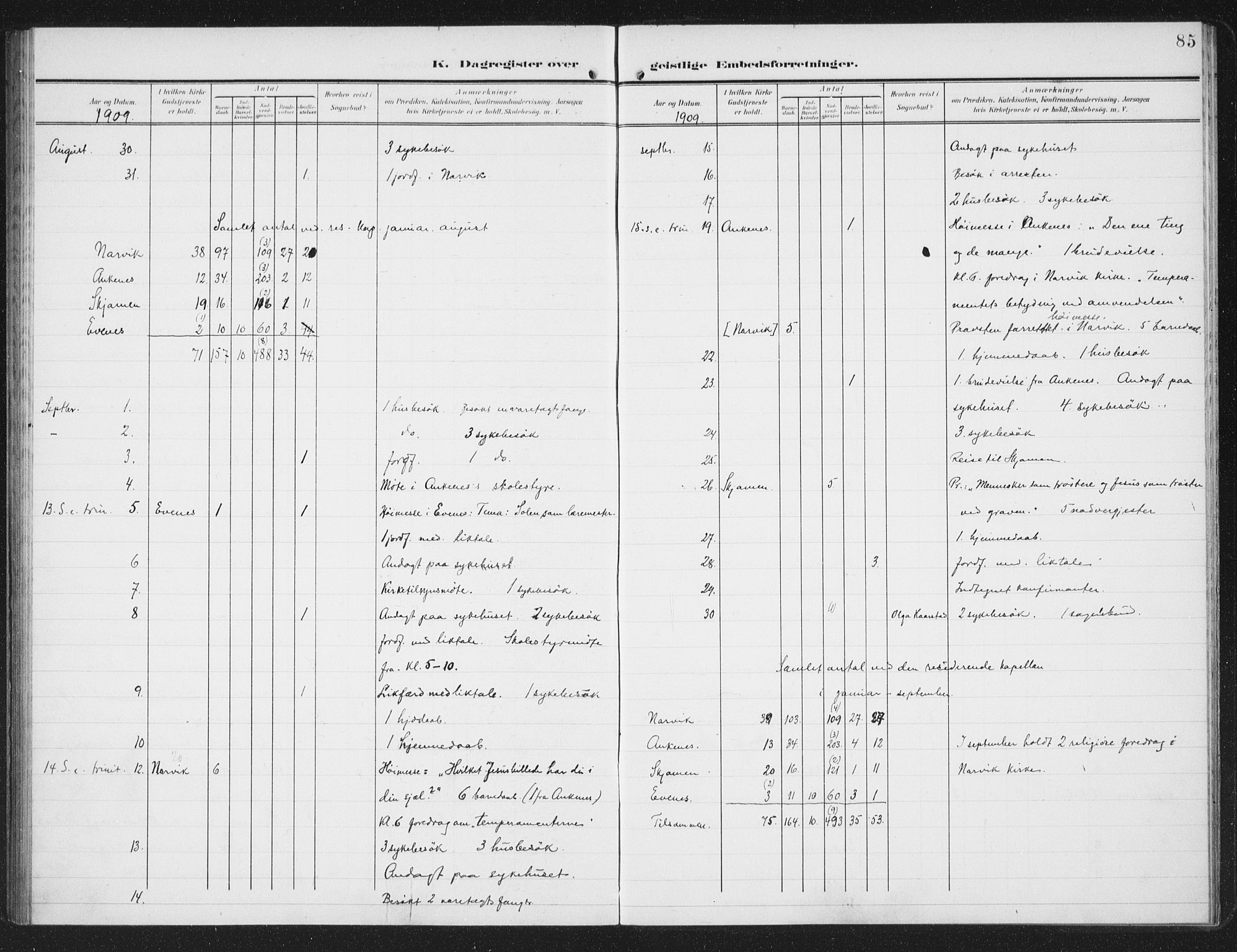 Ministerialprotokoller, klokkerbøker og fødselsregistre - Nordland, AV/SAT-A-1459/871/L0986: Parish register (official) no. 871A02, 1902-1925, p. 85