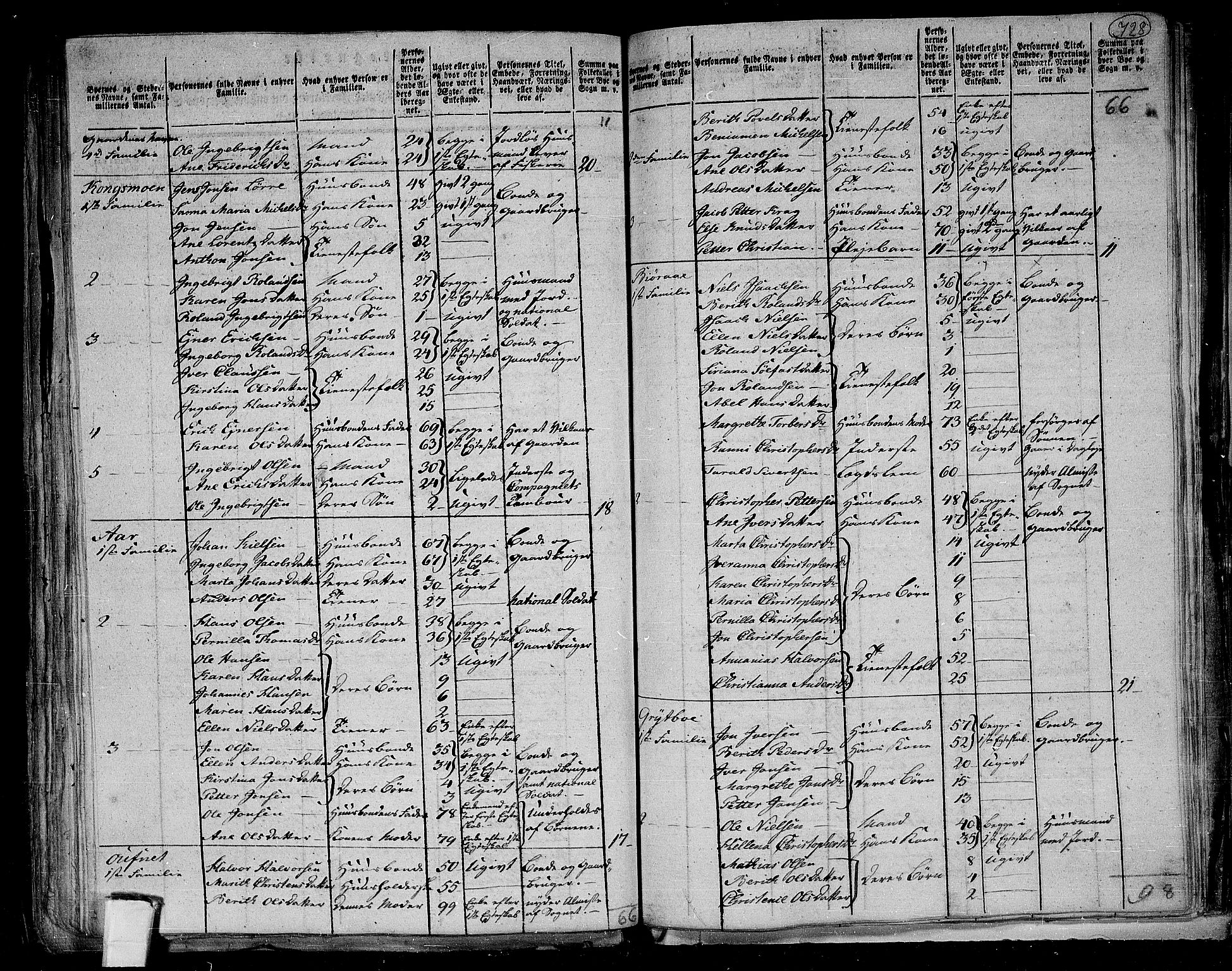 RA, 1801 census for 1752P Kolvereid, 1801, p. 727b-728a