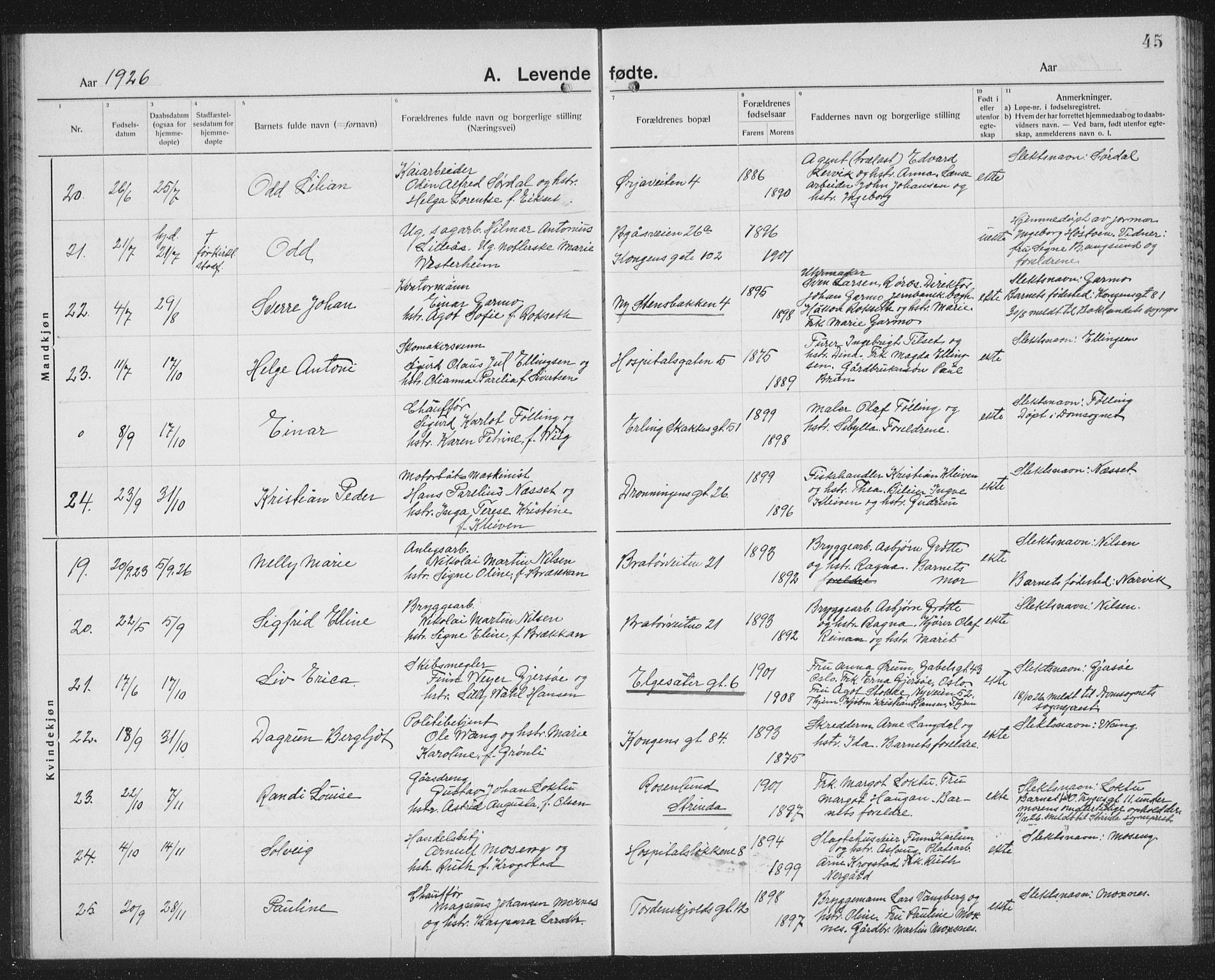 Ministerialprotokoller, klokkerbøker og fødselsregistre - Sør-Trøndelag, AV/SAT-A-1456/602/L0148: Parish register (copy) no. 602C16, 1919-1939, p. 45