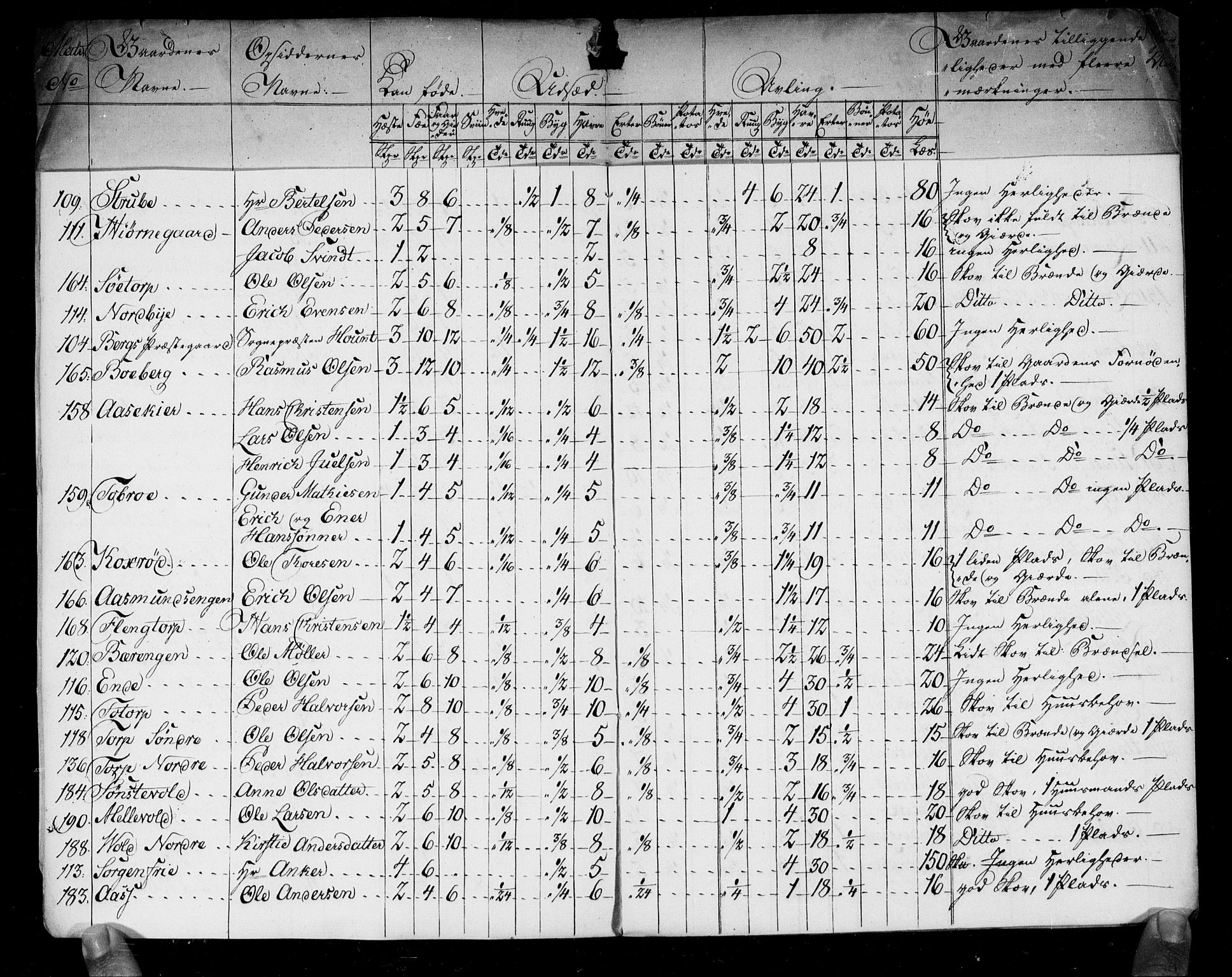 Rentekammeret inntil 1814, Realistisk ordnet avdeling, AV/RA-EA-4070/N/Ne/Nea/L0005: Idd og Marker fogderi. Kommisjonsprotokoll, 1803, p. 14