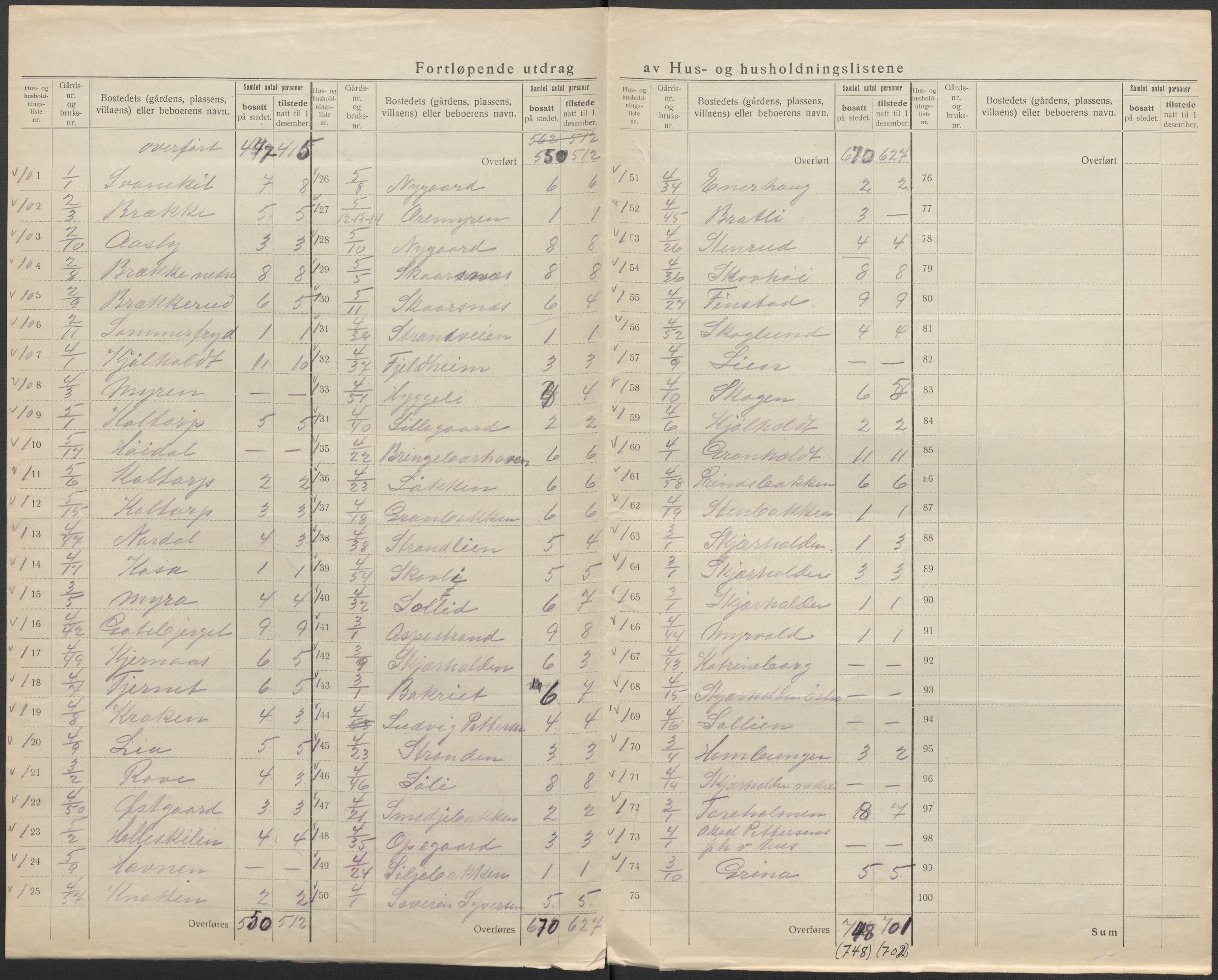 SAO, 1920 census for Hvaler, 1920, p. 8