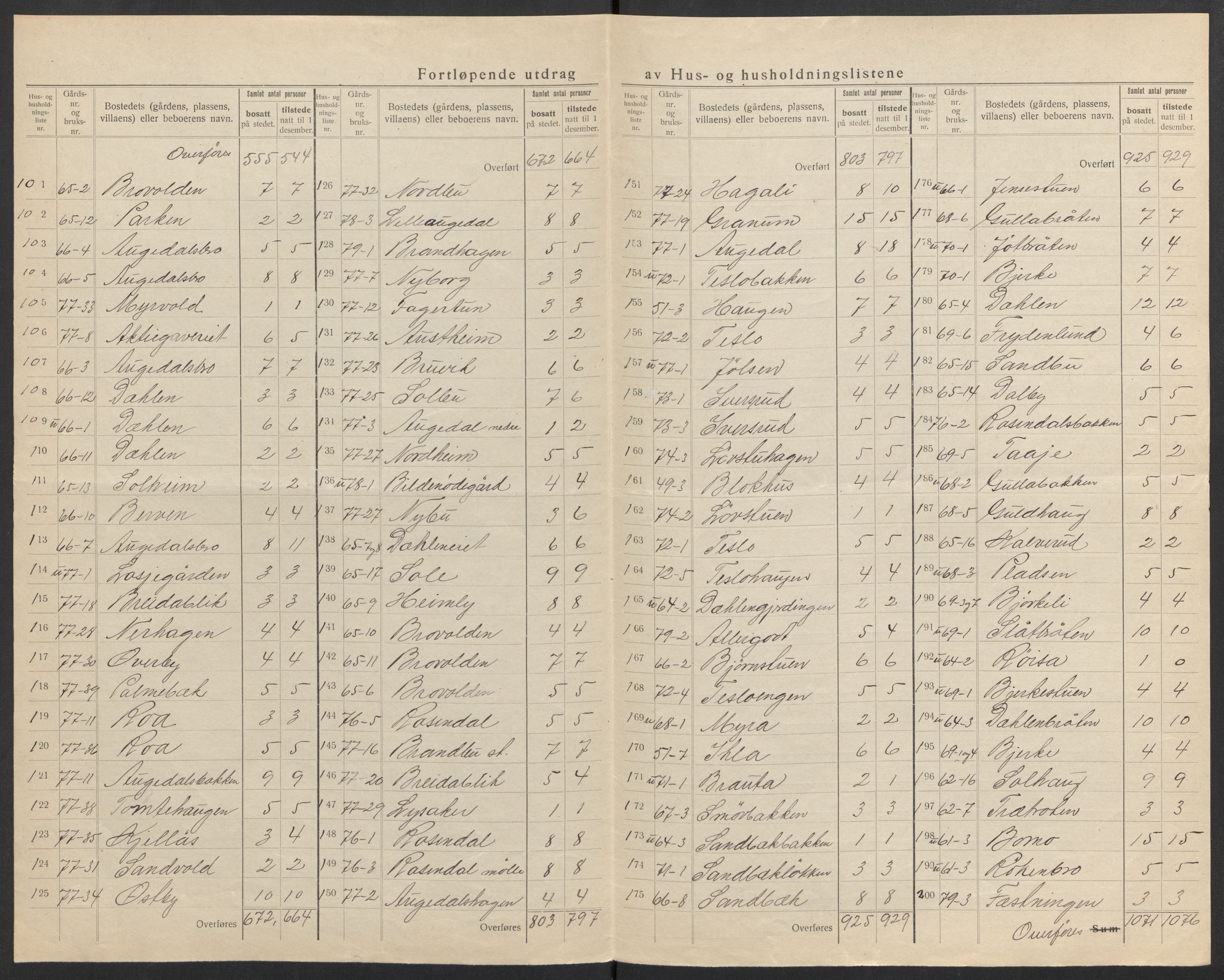 SAH, 1920 census for Brandbu, 1920, p. 16