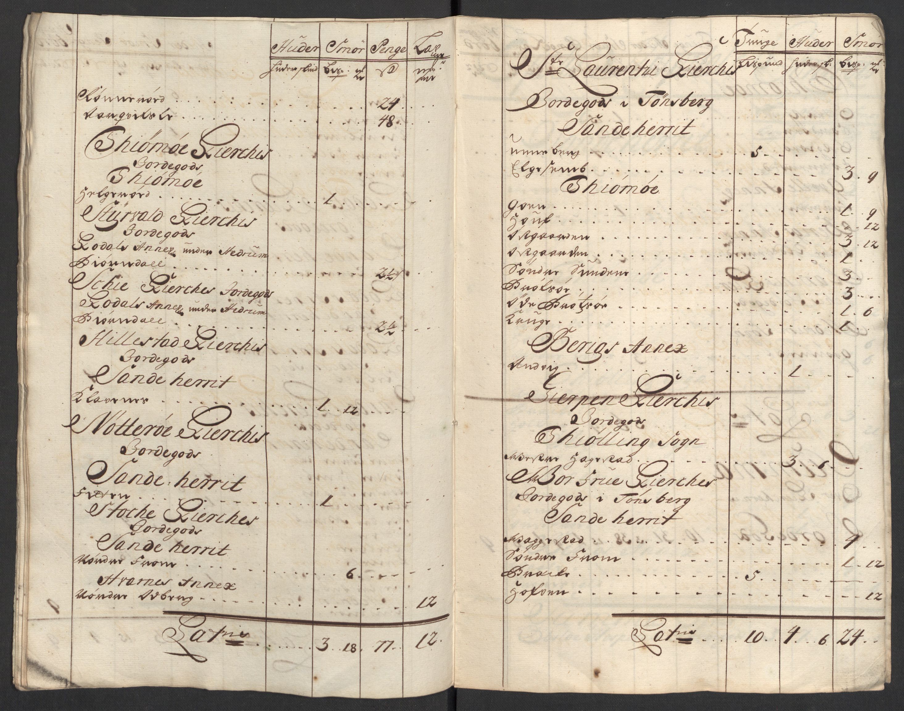 Rentekammeret inntil 1814, Reviderte regnskaper, Fogderegnskap, RA/EA-4092/R33/L1980: Fogderegnskap Larvik grevskap, 1707-1708, p. 170