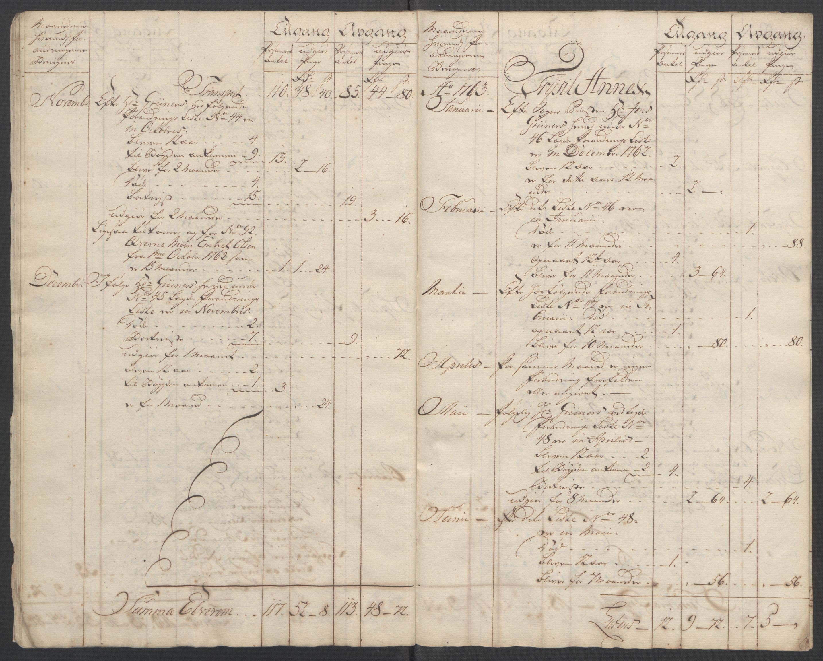Rentekammeret inntil 1814, Reviderte regnskaper, Fogderegnskap, AV/RA-EA-4092/R14/L0959: Ekstraskatten Solør og Odal, 1763-1770, p. 25