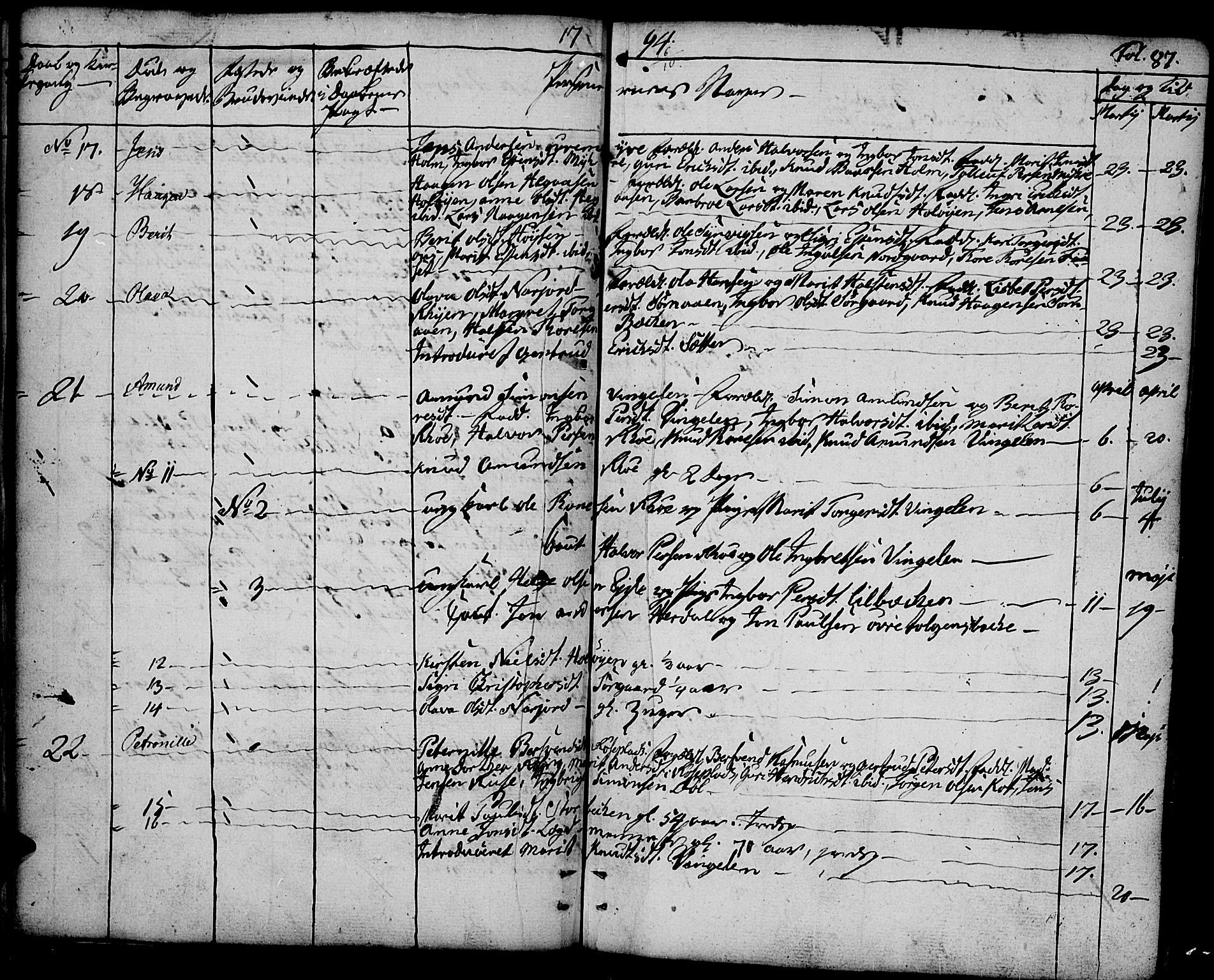 Tolga prestekontor, SAH/PREST-062/K/L0003: Parish register (official) no. 3, 1786-1814, p. 87