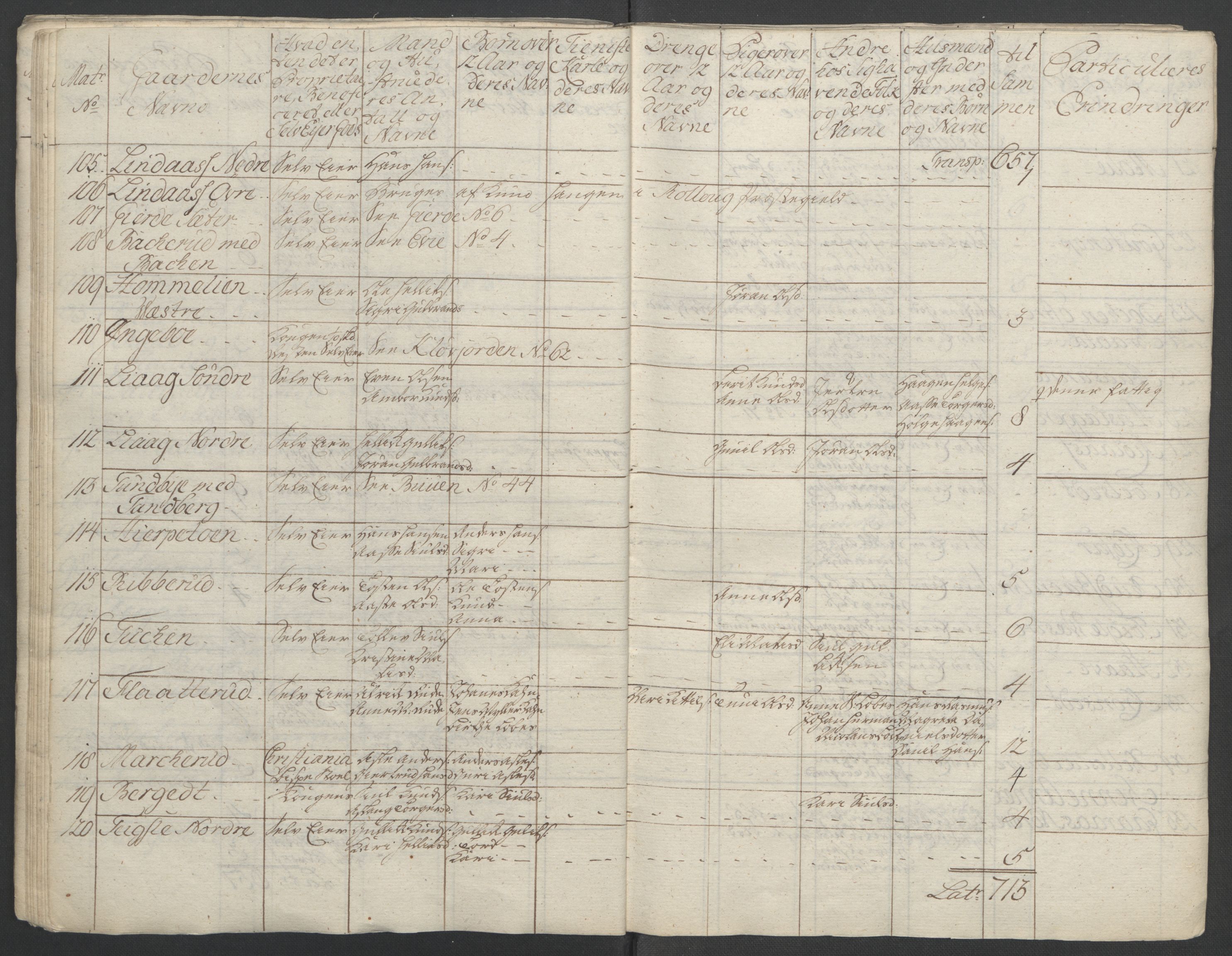 Rentekammeret inntil 1814, Reviderte regnskaper, Fogderegnskap, RA/EA-4092/R24/L1672: Ekstraskatten Numedal og Sandsvær, 1762-1767, p. 69